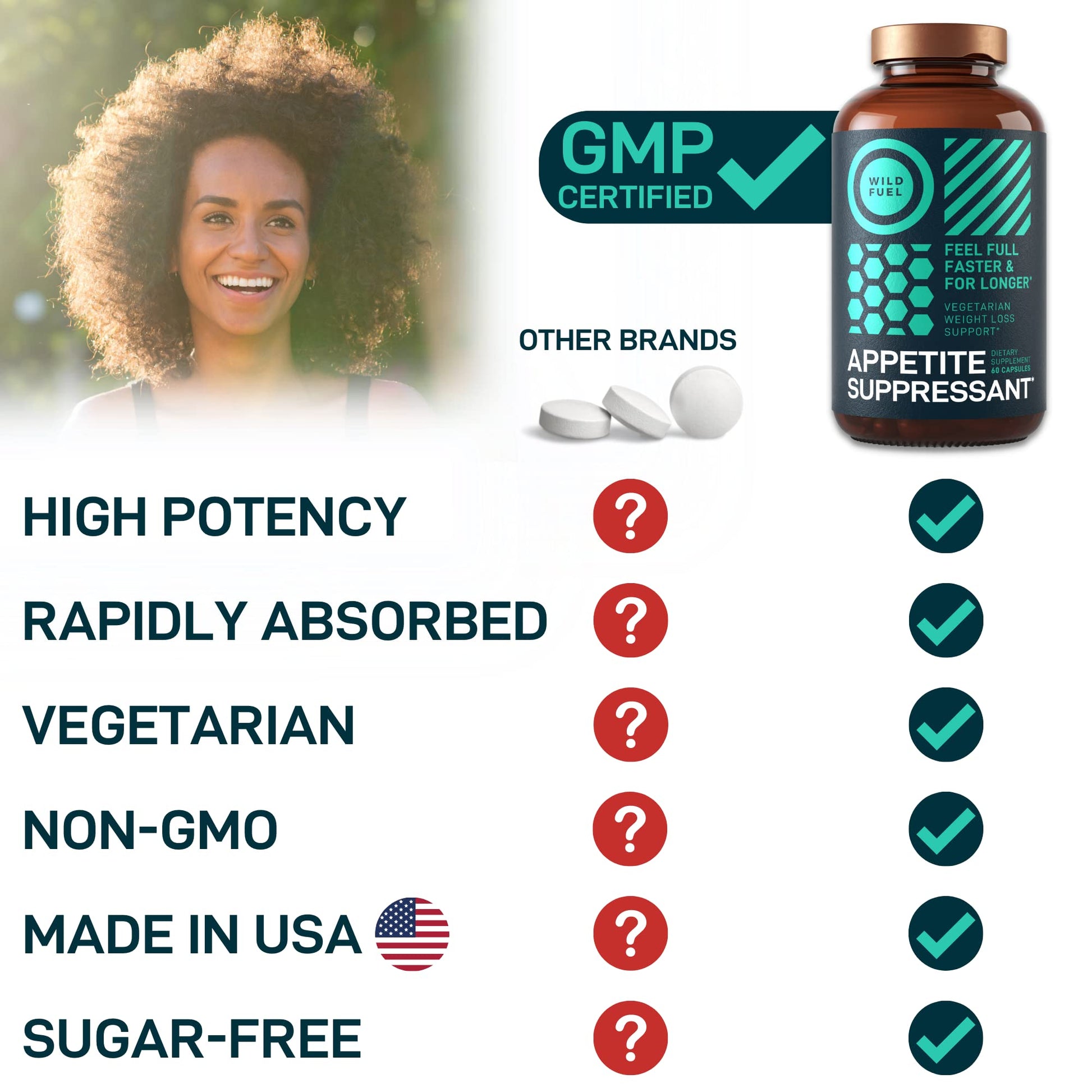 Appetite Suppressant for Weight Loss, Hunger Suppressant - Diet Pills That Work Fast WILD FUELUS supplements
