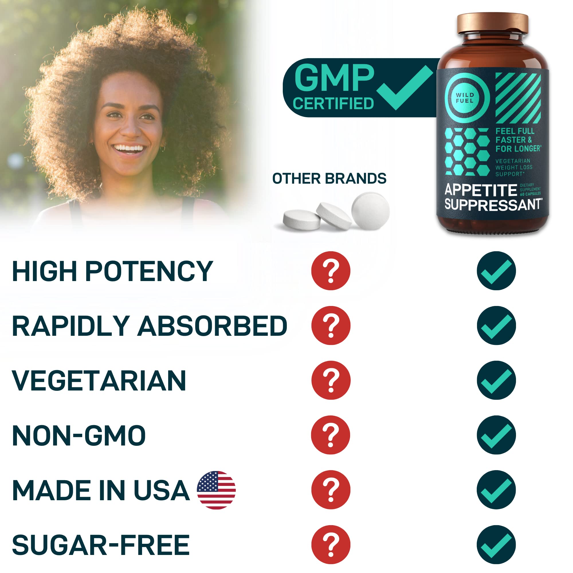 Appetite Suppressant for Weight Loss, Hunger Suppressant - Diet Pills That Work Fast WILD FUELUS supplements