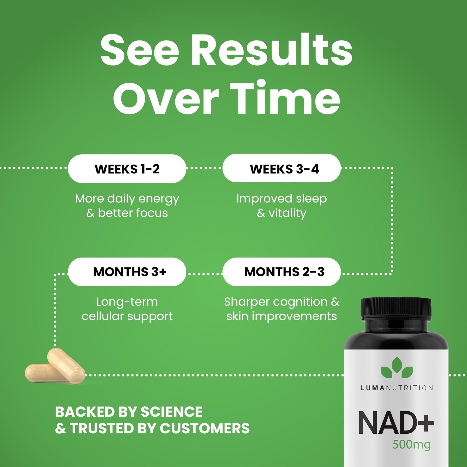 Luma Nutrition NAD+ Supplement 1000mg (500mg per Capsule) – Aging Plus Energy, Metabolism & Cellular Support – Pure NAD Supplements for Women & Men, Made in USA Luma NutritionAu supplements