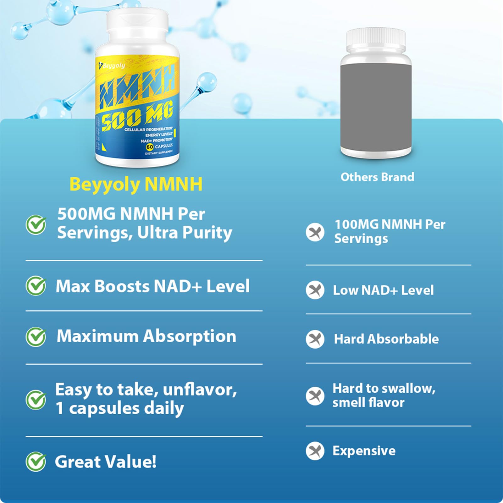 NMNH (NMN Supplement Alternative) NAD Supplements for Anti Aging, Energy, Immune, Focus (Dihydronicotinamide Mononucleotide) 500mg, to Boost NAD+ Levels As We Age, Pure Organic - 60 Capsules BeyyolyAu supplements