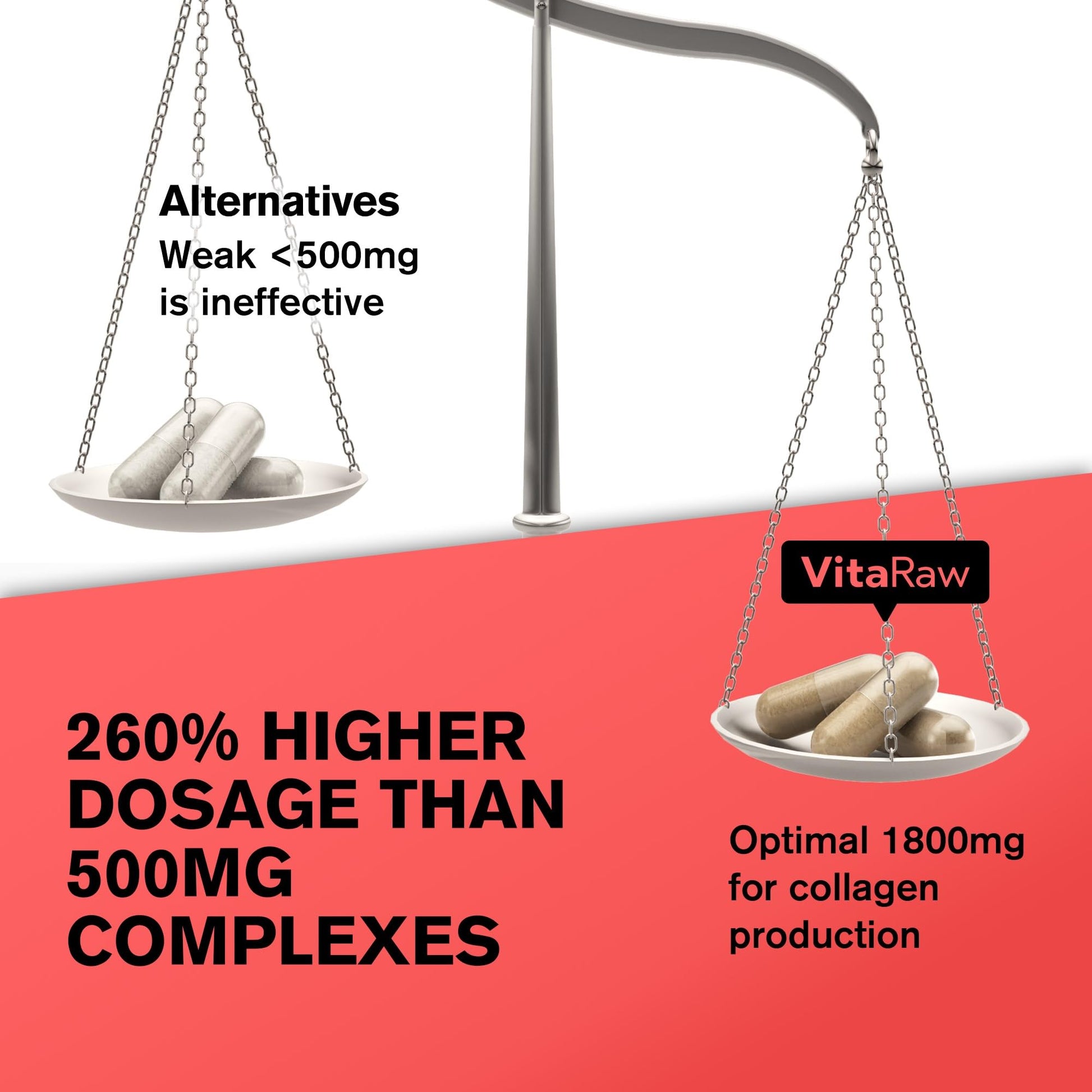 VitaRaw Collagen Pills 1800 mg - Multi Collagen Supplements (Types I, II, III, V & X) Grass Fed Non GMO Collagen Peptides Pills for Hair, Skin and Joints - Hydrolyzed Collagen Protein Powder VitaRawAu supplements