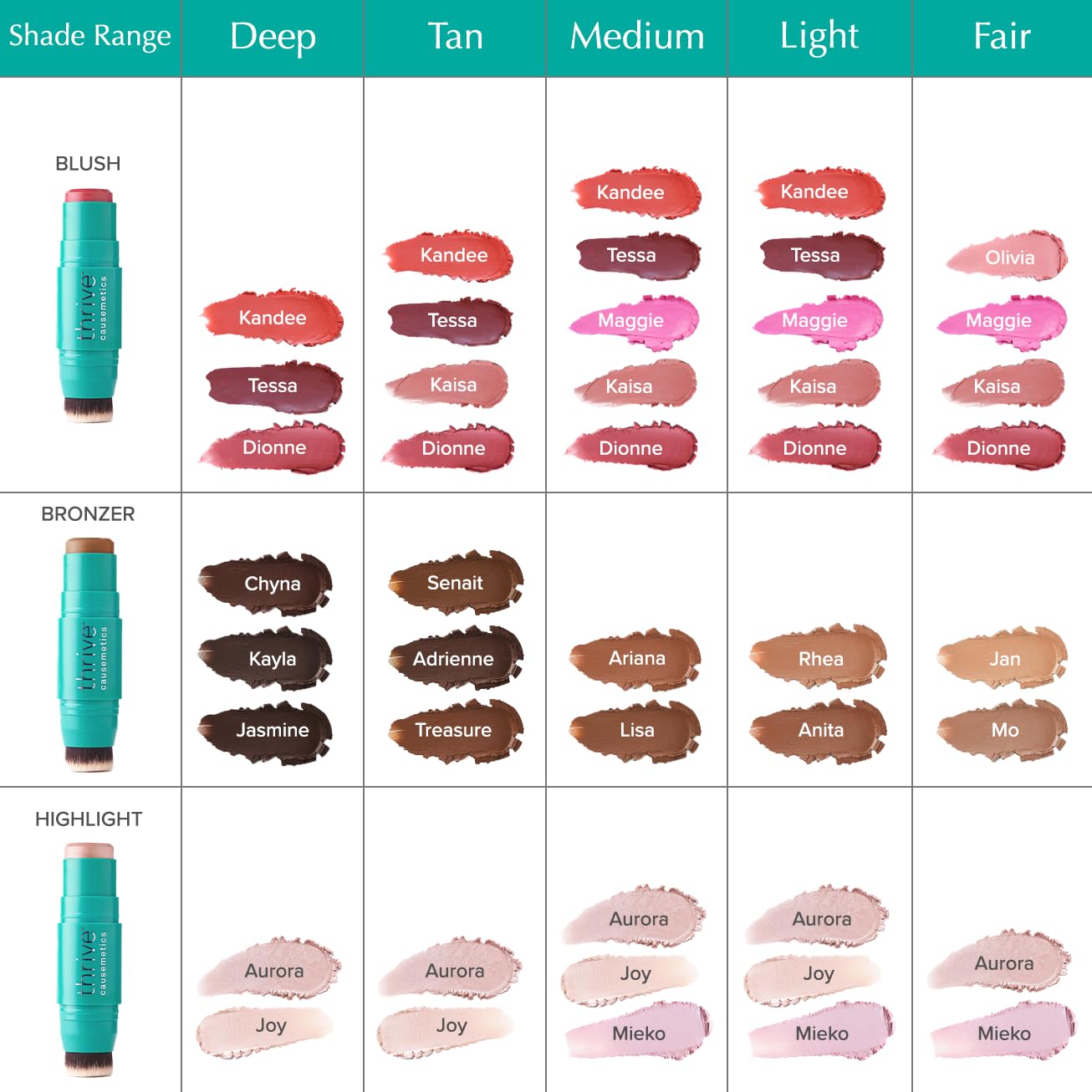 Thrive Causemetics Triple Threat Color Stick: Cream Bronzer & Contour Stick with Vitamin E, Evening Primrose Oil, Waterproof Smudge Proof Face Makeup, Anita (Light Medium Neutral) Thrive CausemeticsAu supplements