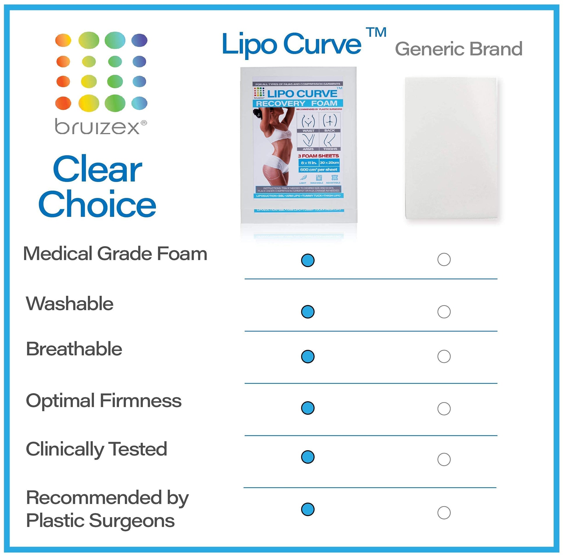Arnica Montana Bruising & Swelling Cream & LipoCurve Foam Post Surgery Pads Bundle, for Liposuction Post Surgery Recovery & Lymphatic Drainage BruizexAu supplements