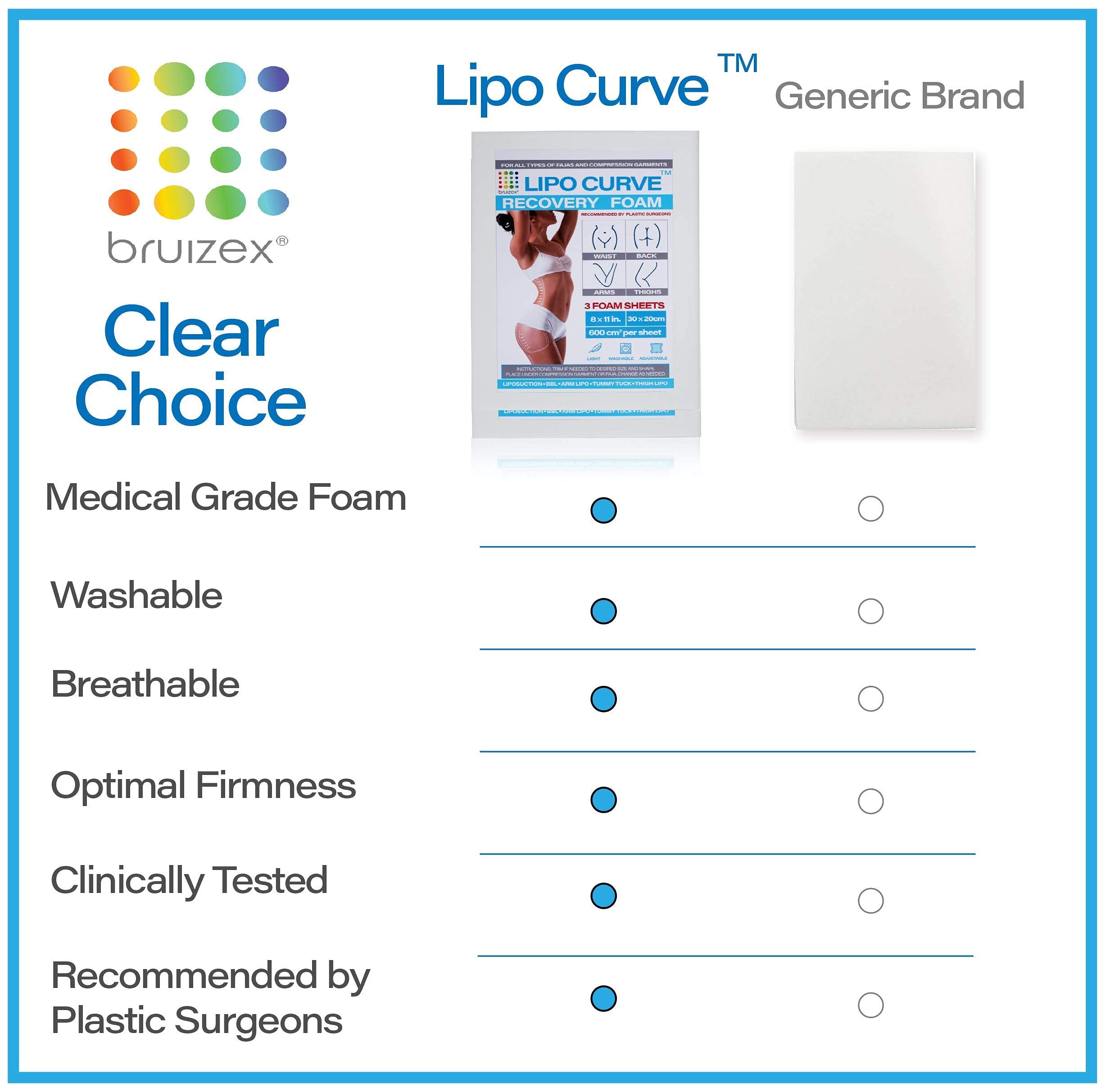 Arnica Montana Bruising & Swelling Cream & LipoCurve Foam Post Surgery Pads Bundle, for Liposuction Post Surgery Recovery & Lymphatic Drainage BruizexAu supplements