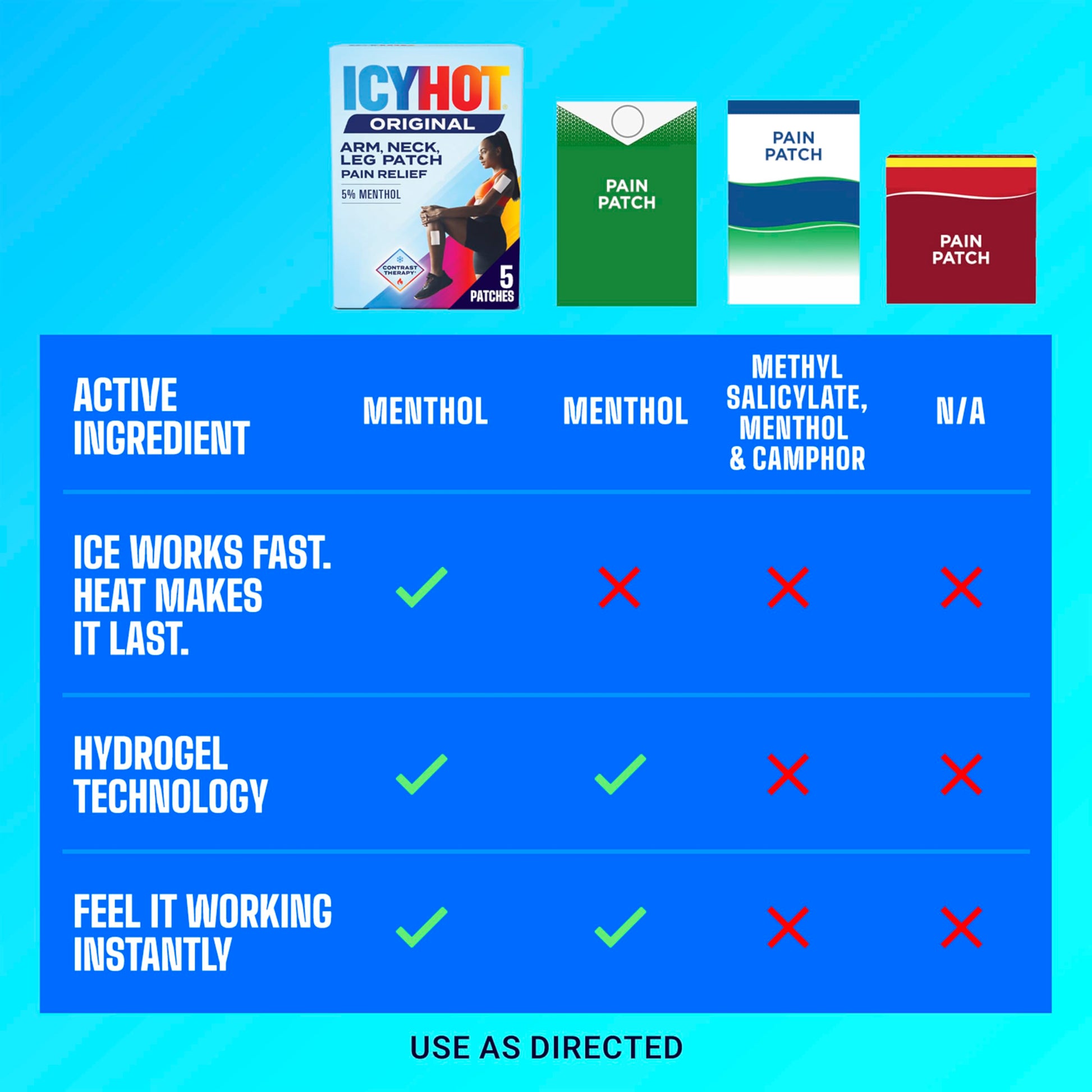 Icy Hot Original Pain Relief Patch, Medium Size Fabric Patches for Arm, Neck and Leg with Menthol 5%, Ice and Heat Contrast Therapy for Backaches, Joints, Muscle Strains and Arthritis, 5 ct. Icy HotAu supplements
