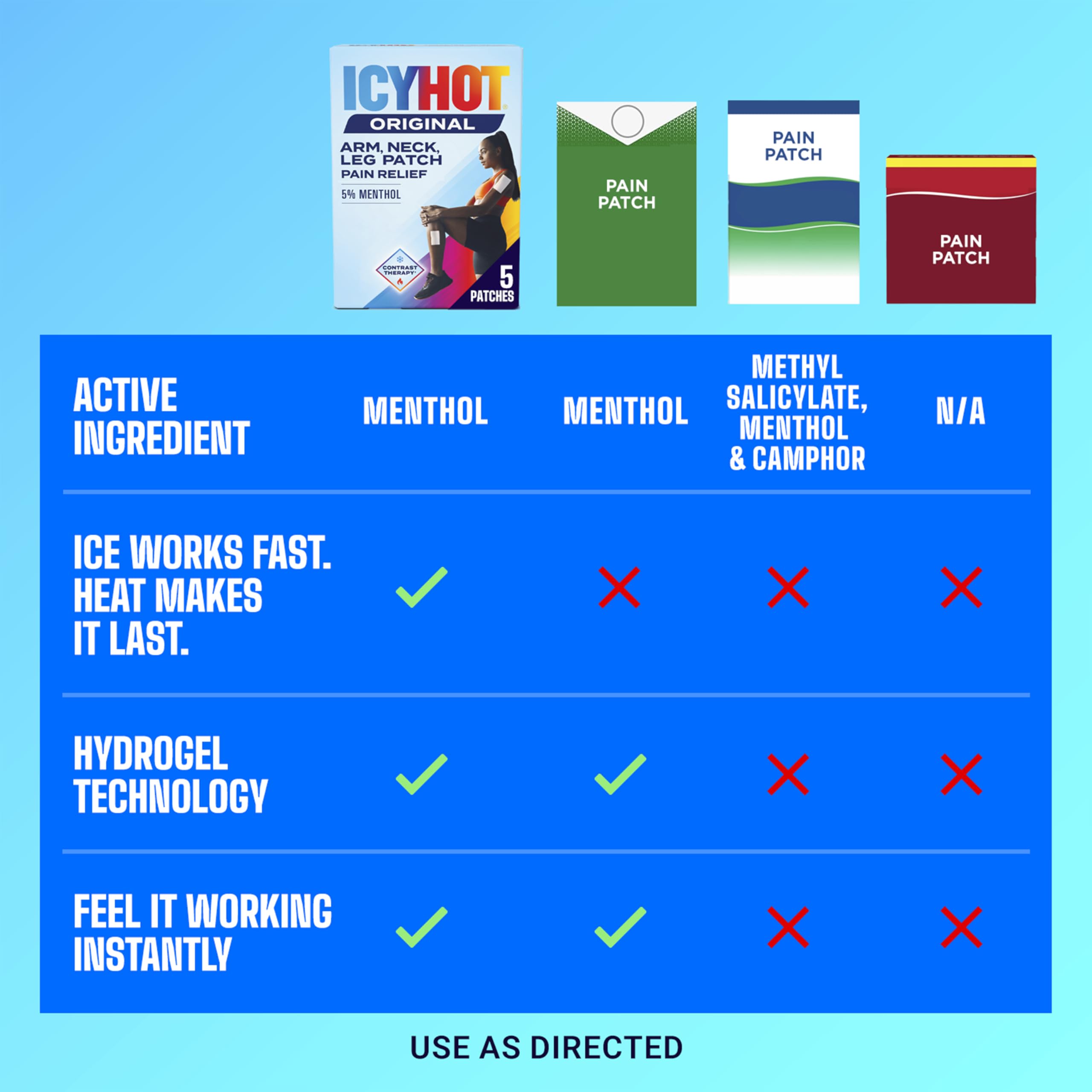 Icy Hot Original Pain Relief Patch, Medium Size Fabric Patches for Arm, Neck and Leg with Menthol 5%, Ice and Heat Contrast Therapy for Backaches, Joints, Muscle Strains and Arthritis, 5 ct. Icy HotAu supplements