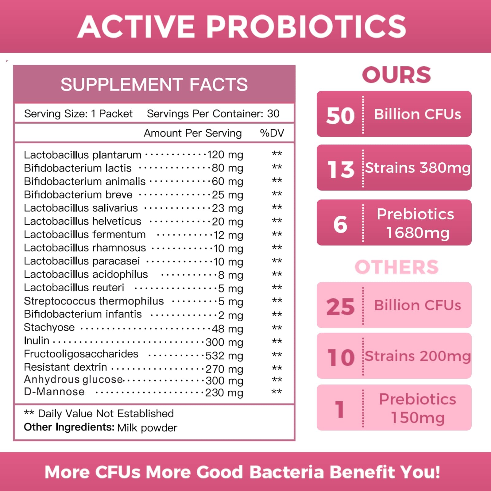 NATURE TARGET Probiotics for Women Probiotic Powder - 50 Billion CFUs, 13 Strains Supports for Digestive Vaginal Health, Bloating Relief, 30 Stick Packs NATURE TARGETAu supplements