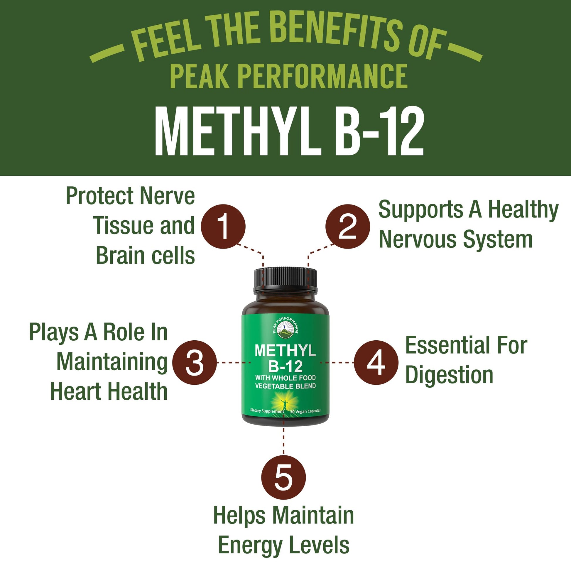 Methyl B12 Vitamin + Whole Food Blend of 25 Vegetables and Fruits for Max Absorption. Vegan Vitamin B12 Methylcobalamin - Methyl B-12 Supplement for Energy, Focus and Relief. 30 Day Supply Capsules Peak PerformanceAu supplements
