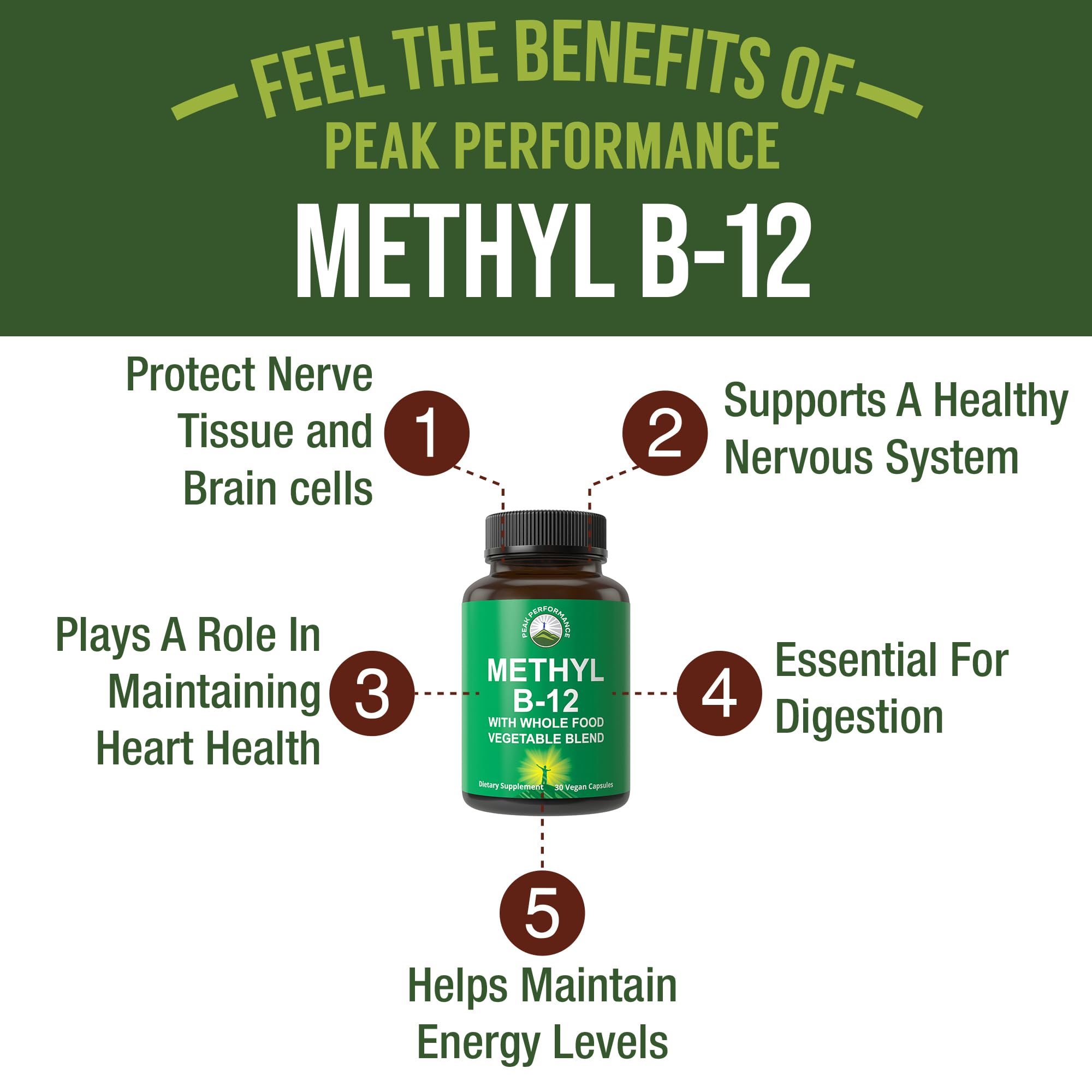Methyl B12 Vitamin + Whole Food Blend of 25 Vegetables and Fruits for Max Absorption. Vegan Vitamin B12 Methylcobalamin - Methyl B-12 Supplement for Energy, Focus and Relief. 30 Day Supply Capsules Peak PerformanceAu supplements
