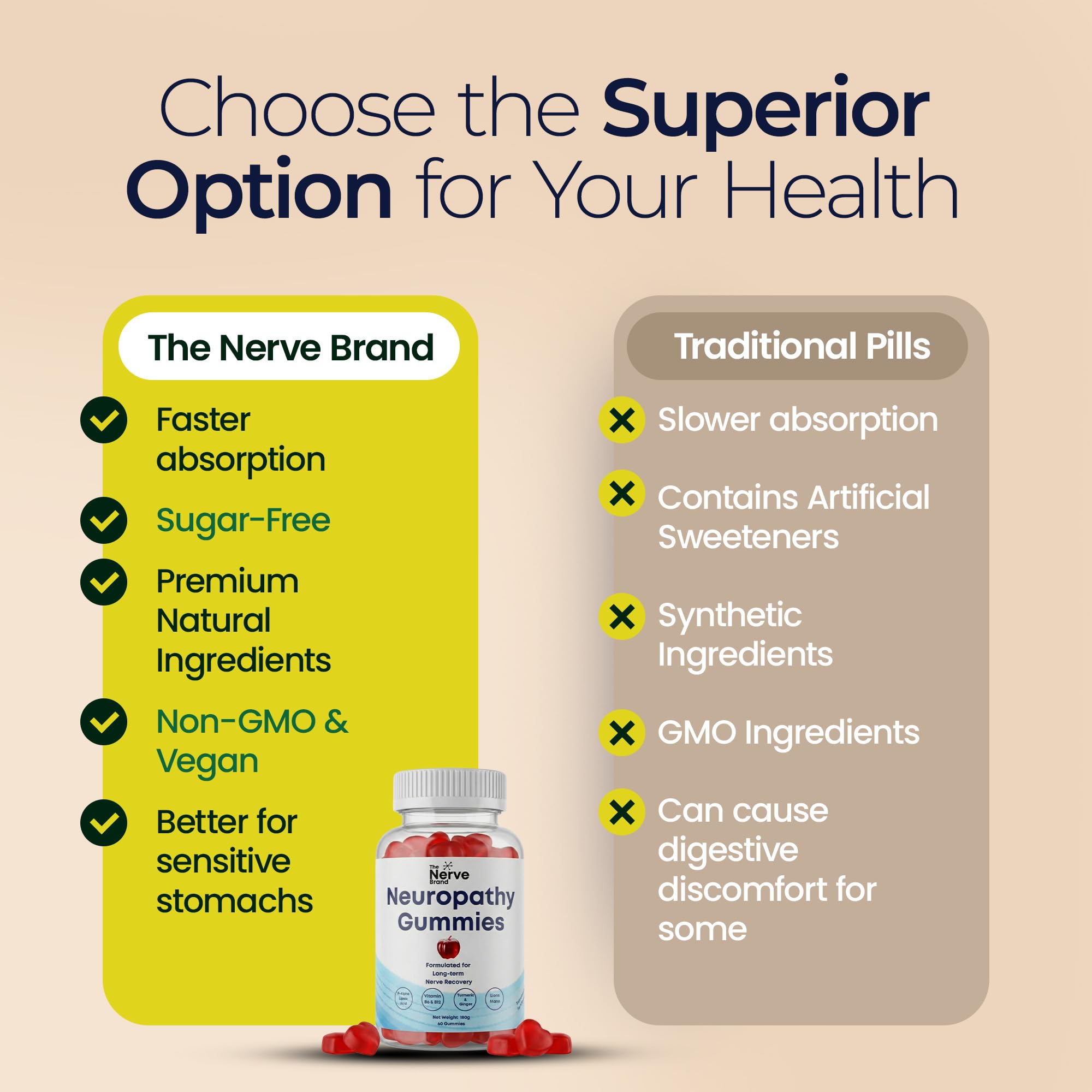 The Nerve Brand Neuropathy Support Gummies, 600 mg R Alpha Lipoic Acid Gummies with B1 B6 B12 and Lion’s Mane, Sugar Free Daily Nerve Health Supplement, 30 Day Supply The Nerve BrandAu supplements
