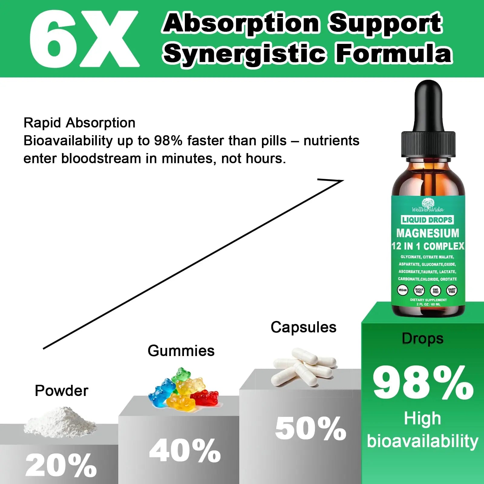 Magnesium Complex 700mg, 12 in 1 Magnesium Supplement with Glycinate Citrate Malate Oxide Taurate Aspartate Orotate Magnesium Relaxation, Muscle, Sleep Support, High Absorption Liquid Magnesium丨Vegan WellVeraVidanz supplements