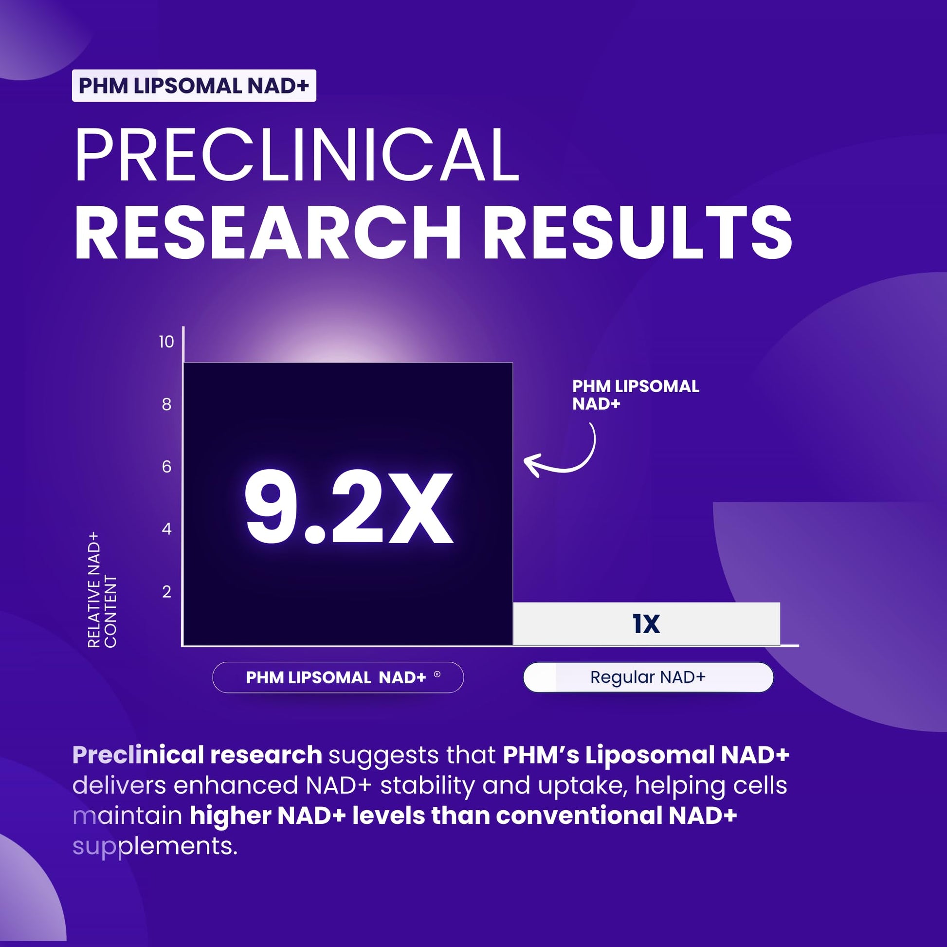 PURE HEALTH MAX PHM NAD Resveratrol Supplement - 10,000MG Extra Strength | NAD+ Liposomal Supplements for Men and Women | NMN & NMNH Alternative | 90 Capsules, 1.5 Months Supply PURE HEALTH MAXAu supplements