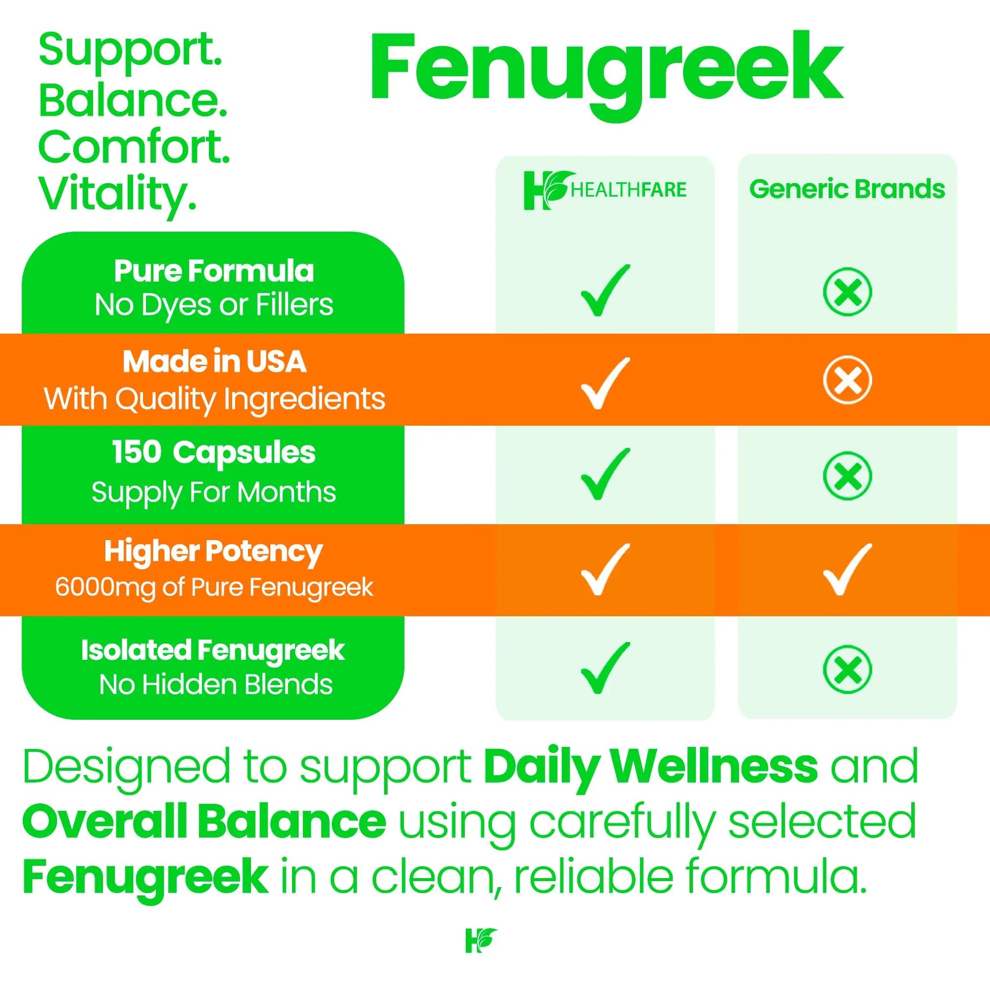 Healthfare Fenugreek Seed Extract 6000mg | 150 Vegan Capsules | Concentrated Herbal Supplement | Non-GMO, Gluten-Free | Made in USA HealthfareAu supplements