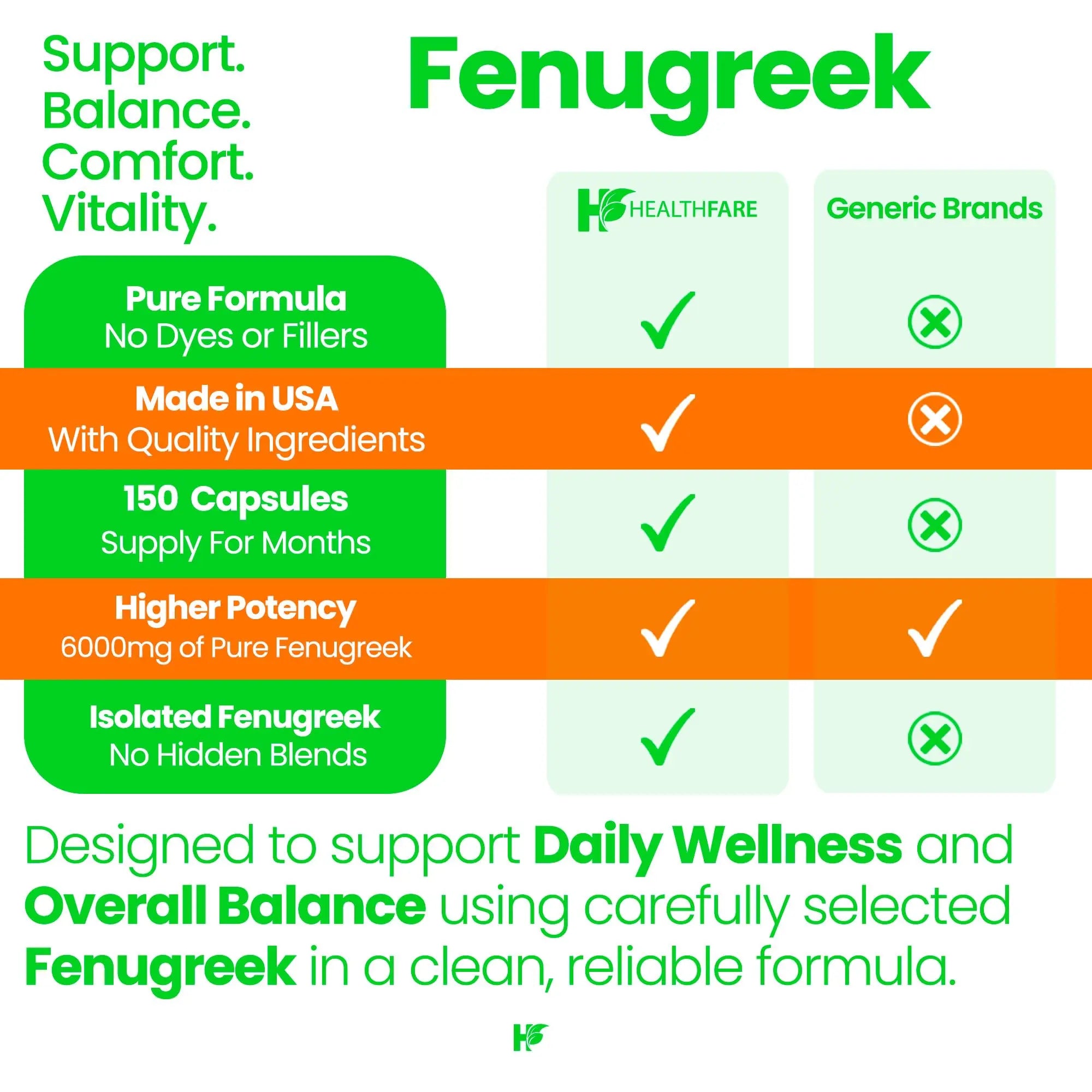 Healthfare Fenugreek Seed Extract 6000mg | 150 Vegan Capsules | Concentrated Herbal Supplement | Non-GMO, Gluten-Free | Made in USA HealthfareAu supplements