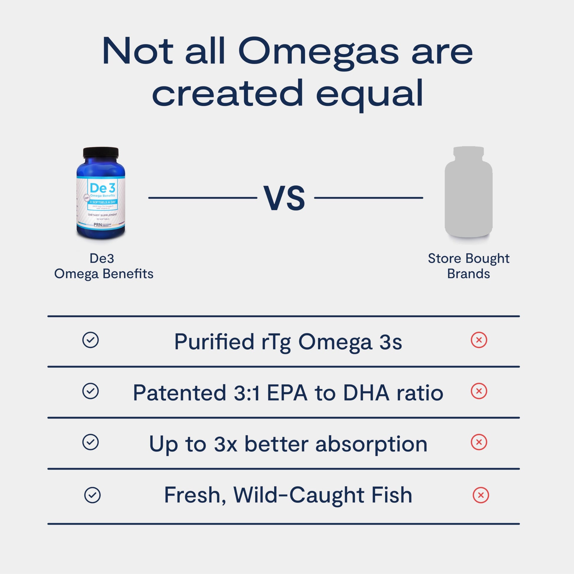 De3 Dry Eye Ultra Pure rTG Omega 3 – Support for Dry Eyes - 2400mg EPA & DHA – New & Improved-Burpless-3 per Day Serving, 3-Month Supply PRN Physician Recommended NutriceuticalsAu supplements