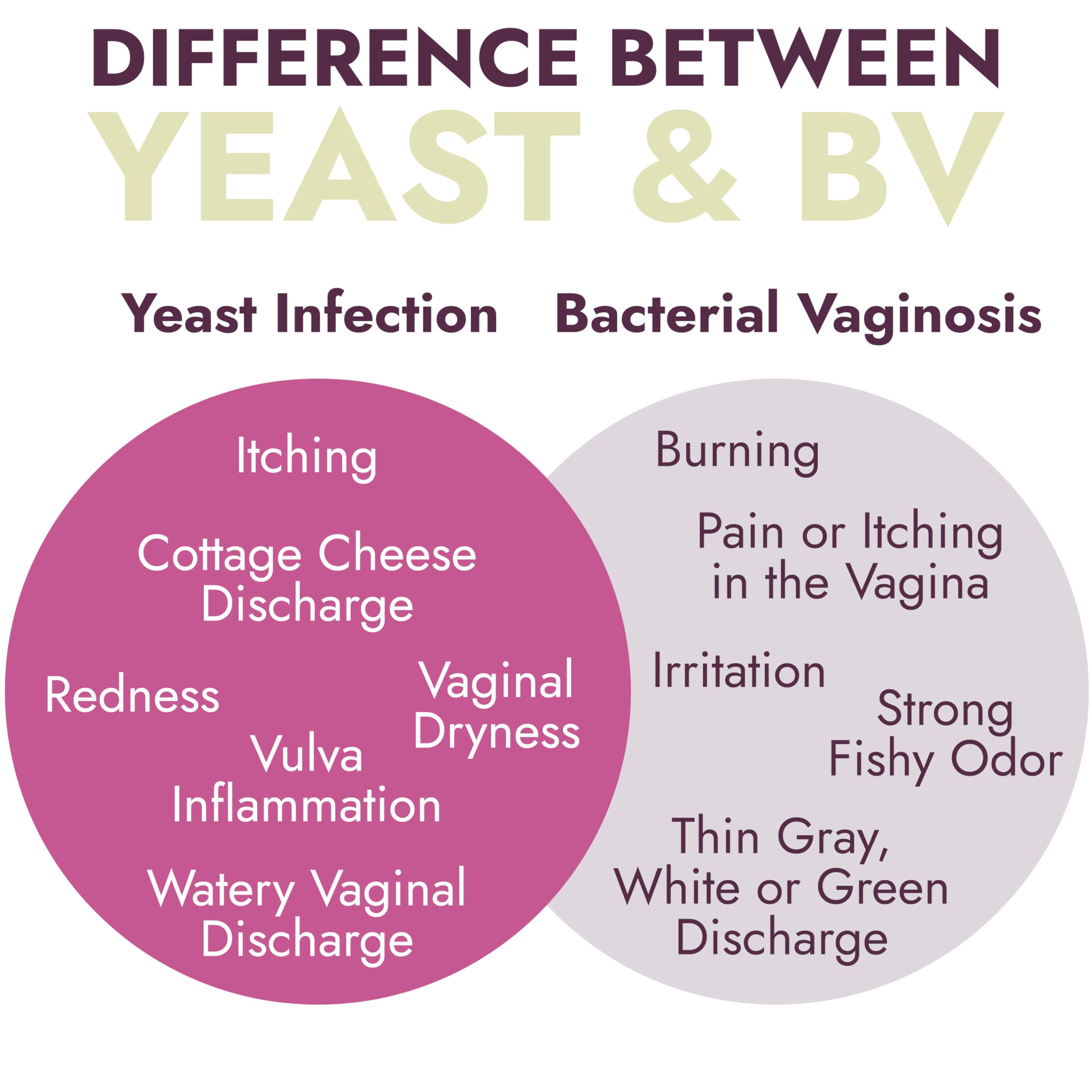 Yeast Infection Treatment for Women | Boric Acid Suppositories For Women | Helps Relieve Itching & Irritation | Vaginal Aid for Inflammation, Dryness & Watery Discharge | 12 Vaginal Suppositories Terramed Just Think ComfortUS supplements