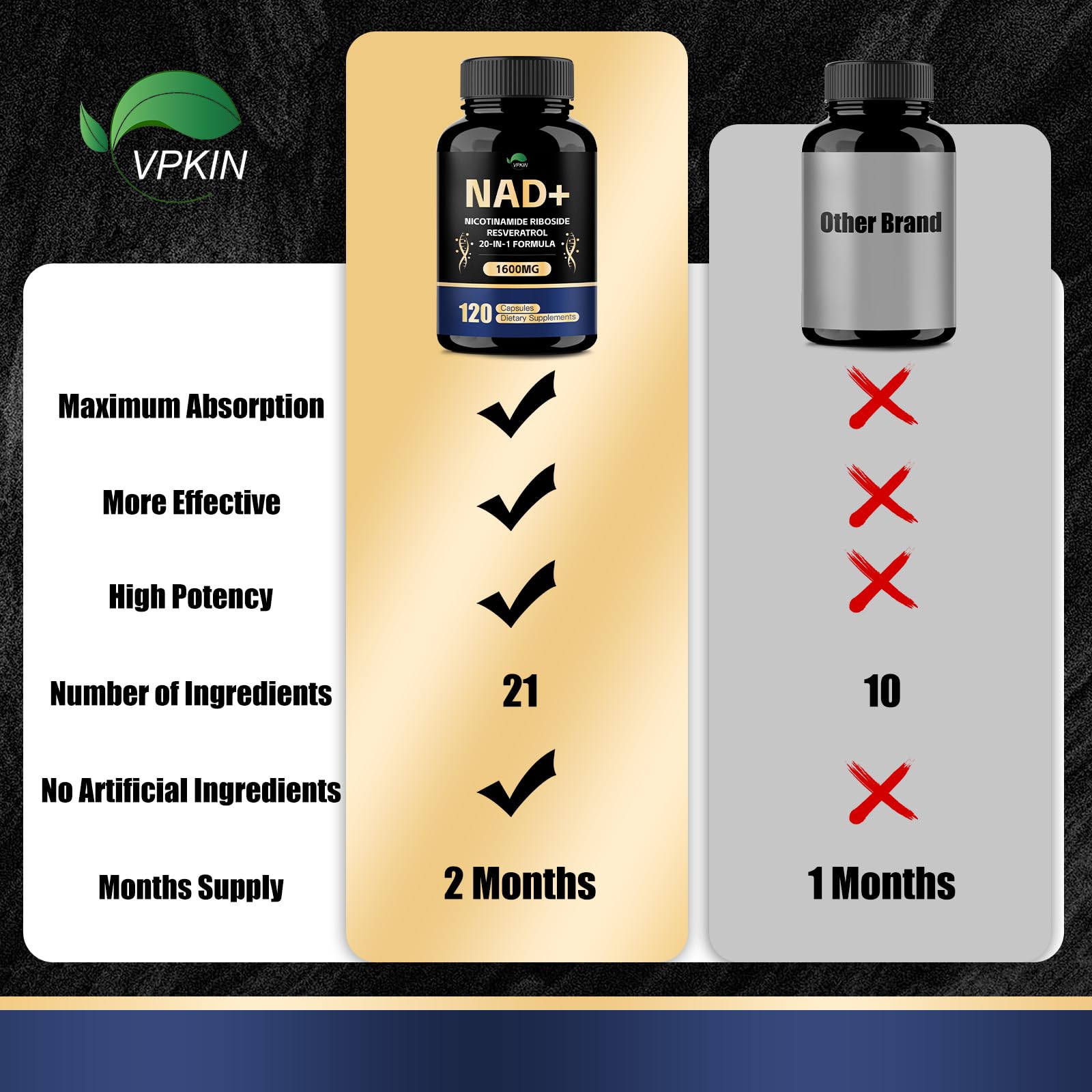 VPKIN NAD Supplement,1500mg NAD+ Supplement with Resveratrol,Nicotinamide,Quercetin,CoQ10,Support Energy & Repair, Vitality,Non-GMO, No Fillers(120 Capsules) VPKINAu supplements