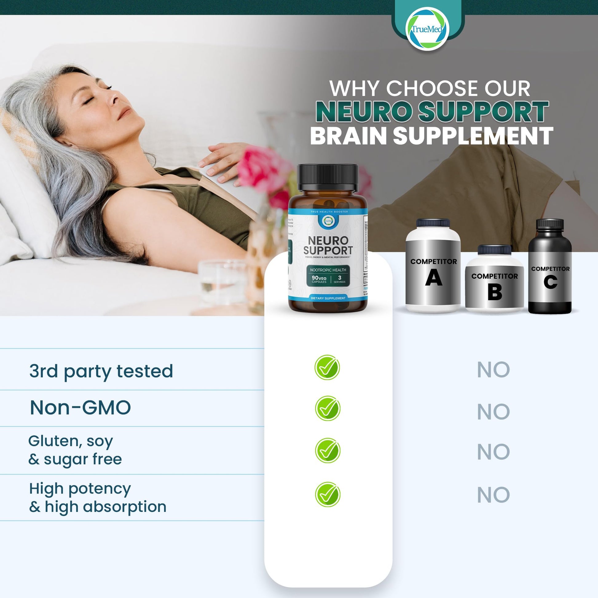 TrueMed Neuro Support - Premium Nootropic Supplement for Focus, Energy, Mental Clarity, and Performance Organic Lion’s Mane, Bacopa Monnieri, Rhodiola, Non-GMO Gluten-Free CDP Choline 90 Veg Capsules TRUEMEDAu supplements