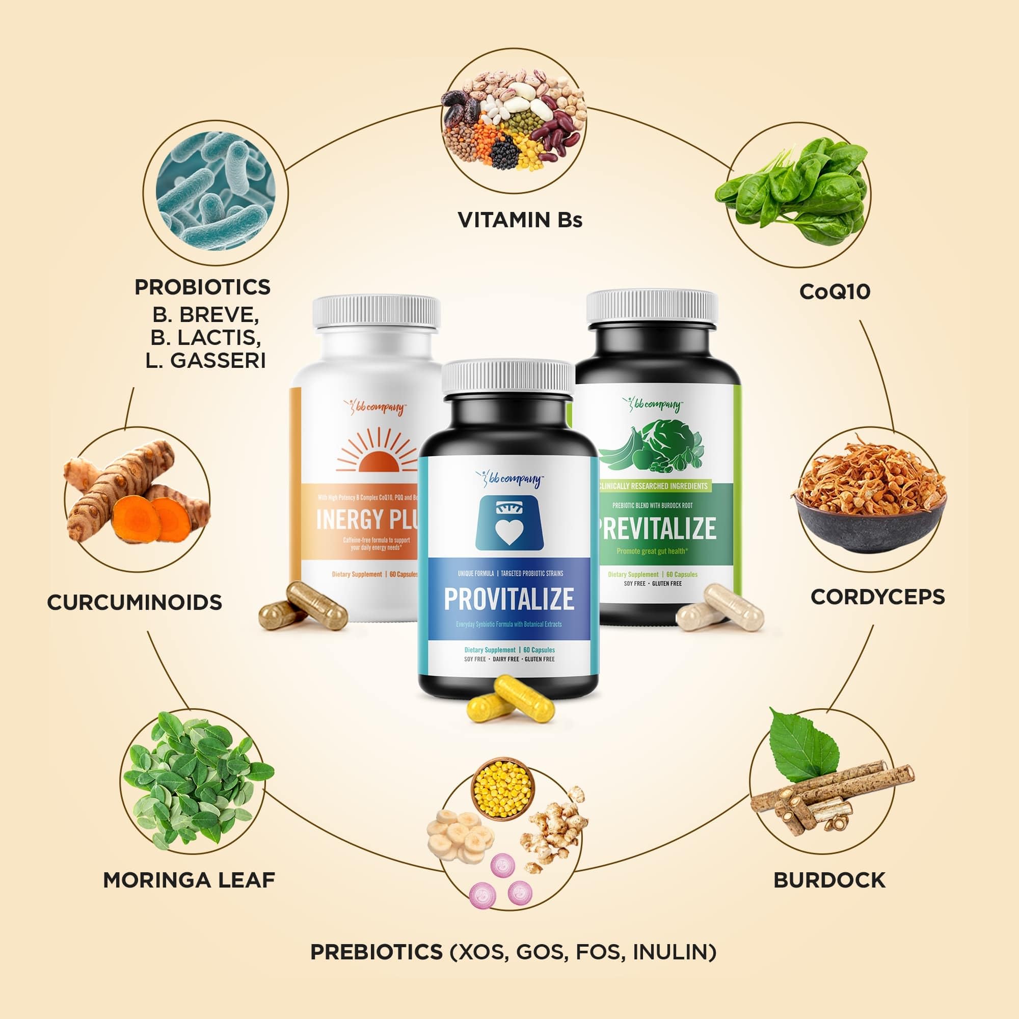 BB Company Menokit Bundle | Menopause Vitamins - Soothes Joint Aches, Boosts Energy, Mental Clarity, Gut Health | Provitalize, Previtalize & inergyPLUS | Value Bundle | Packaging Vary | 30 Day Supply BB CompanyAu supplements