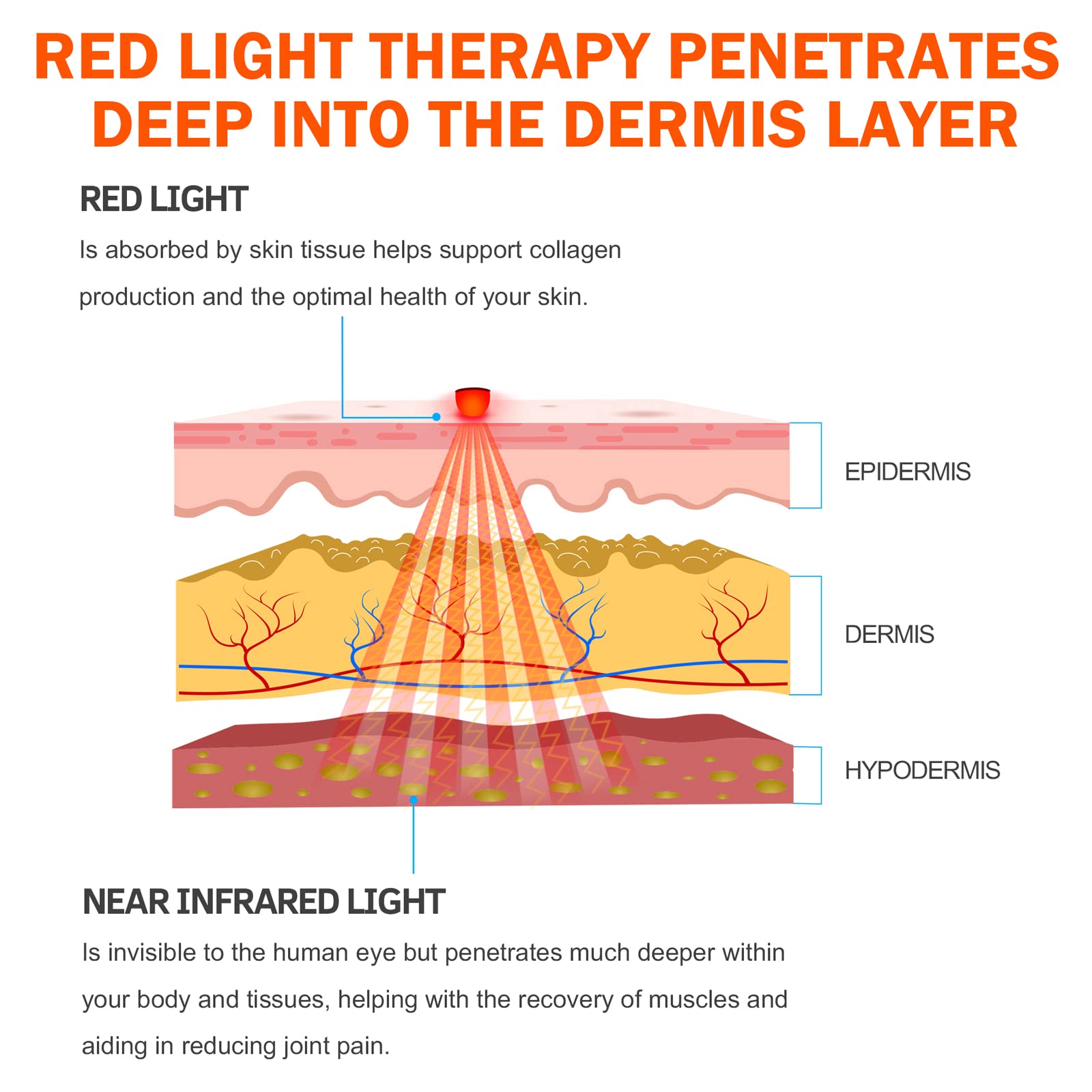UTK Red Light Therapy Pad for Body Pain Relief, LED 660＆850nm Wearable Wrap Deep Therapy UTKAu supplements