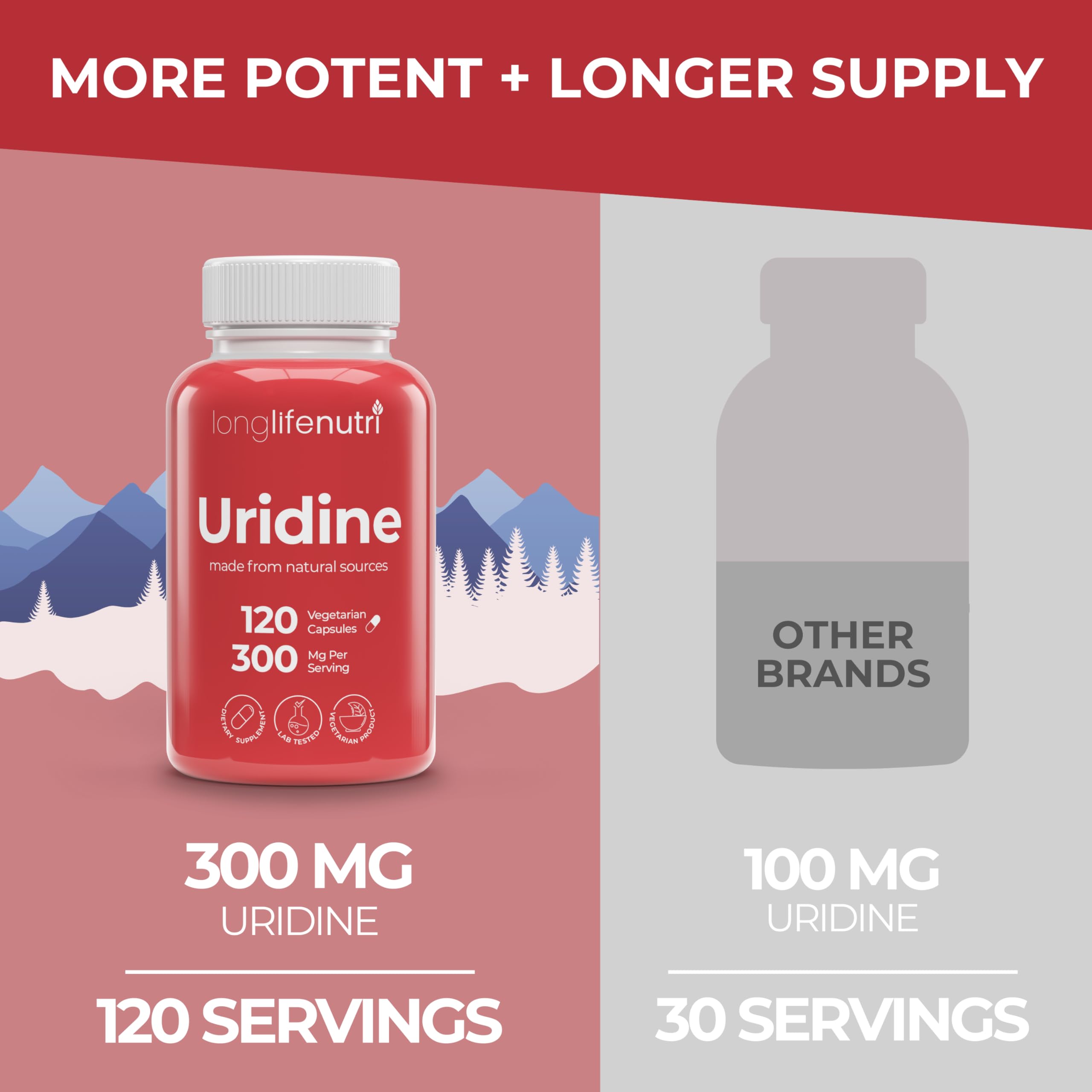 LongLifeNutri Uridine Monophosphate 300mg – Choline Precursor & Synaptic Function, Nootropic for Focus & Mental Performance, 120 Vegetarian Capsules, 4-Month Supply, GMP Certified, Made in USA LongLifeNutriAu supplements