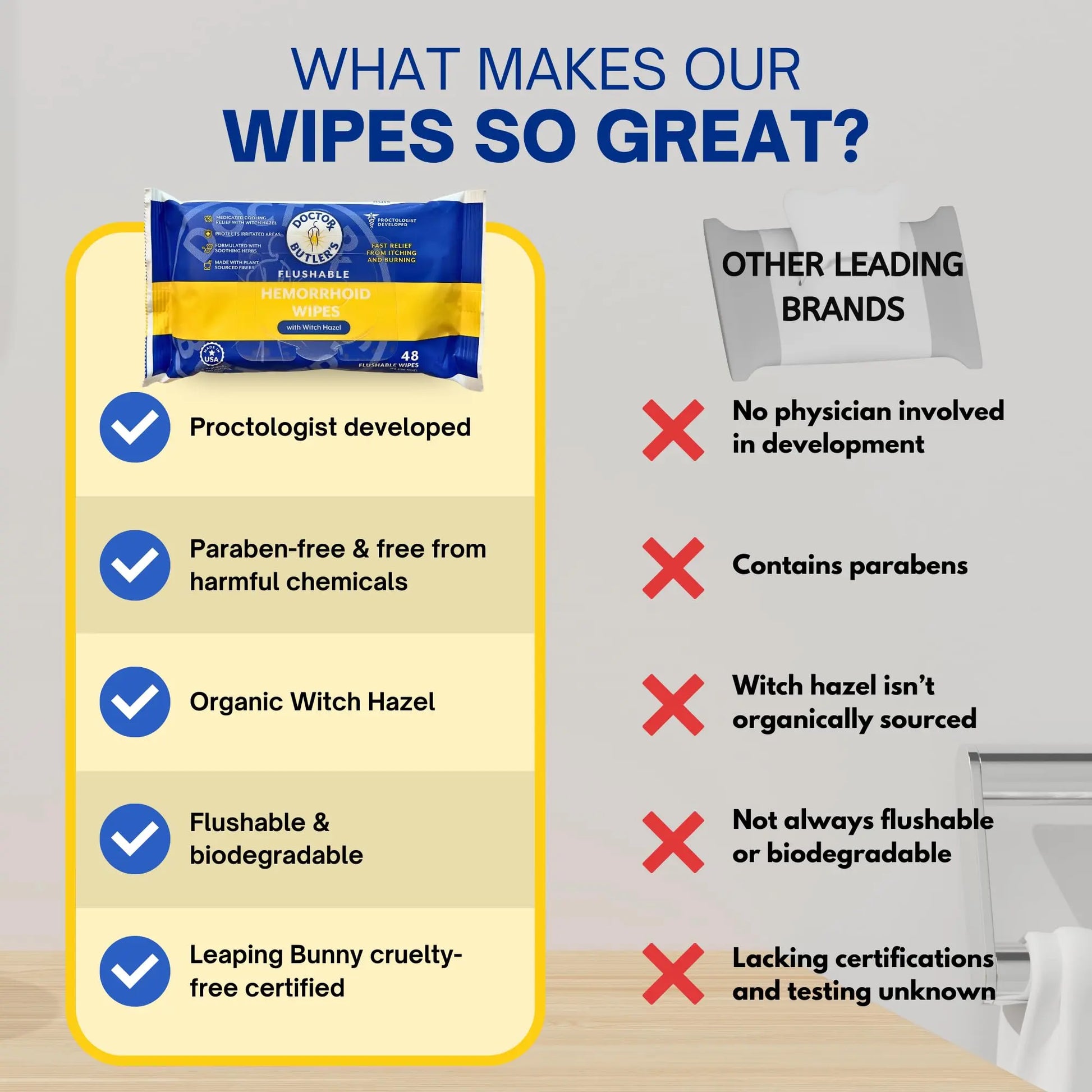 Doctor Butler's Flushable Hemorrhoid Wipes – Flushable Wipes with Witch Hazel to Soothe and Bring Relief from Discomfort Associated with Hemorrhoids (48 Wipes) Doctor Butler'sAu supplements