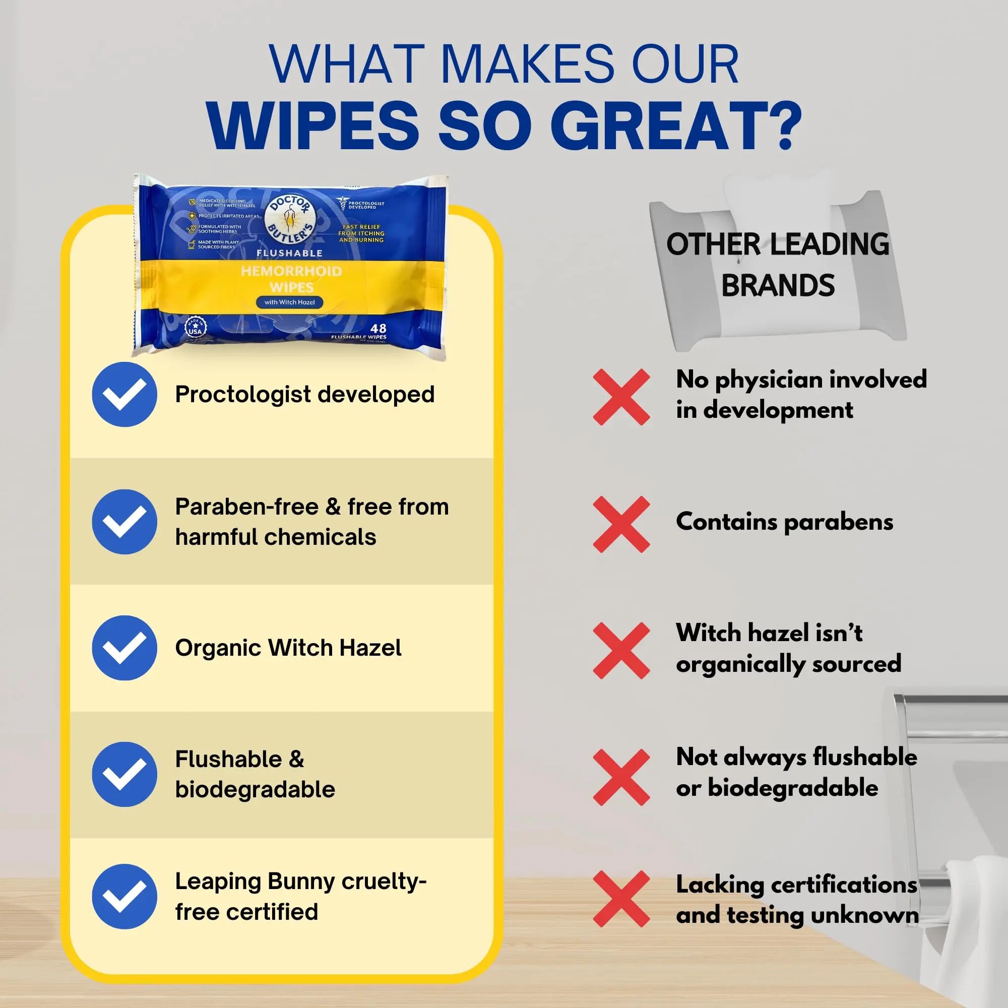 Doctor Butler's Flushable Hemorrhoid Wipes – Flushable Wipes with Witch Hazel to Soothe and Bring Relief from Discomfort Associated with Hemorrhoids (48 Wipes) Doctor Butler'sAu supplements