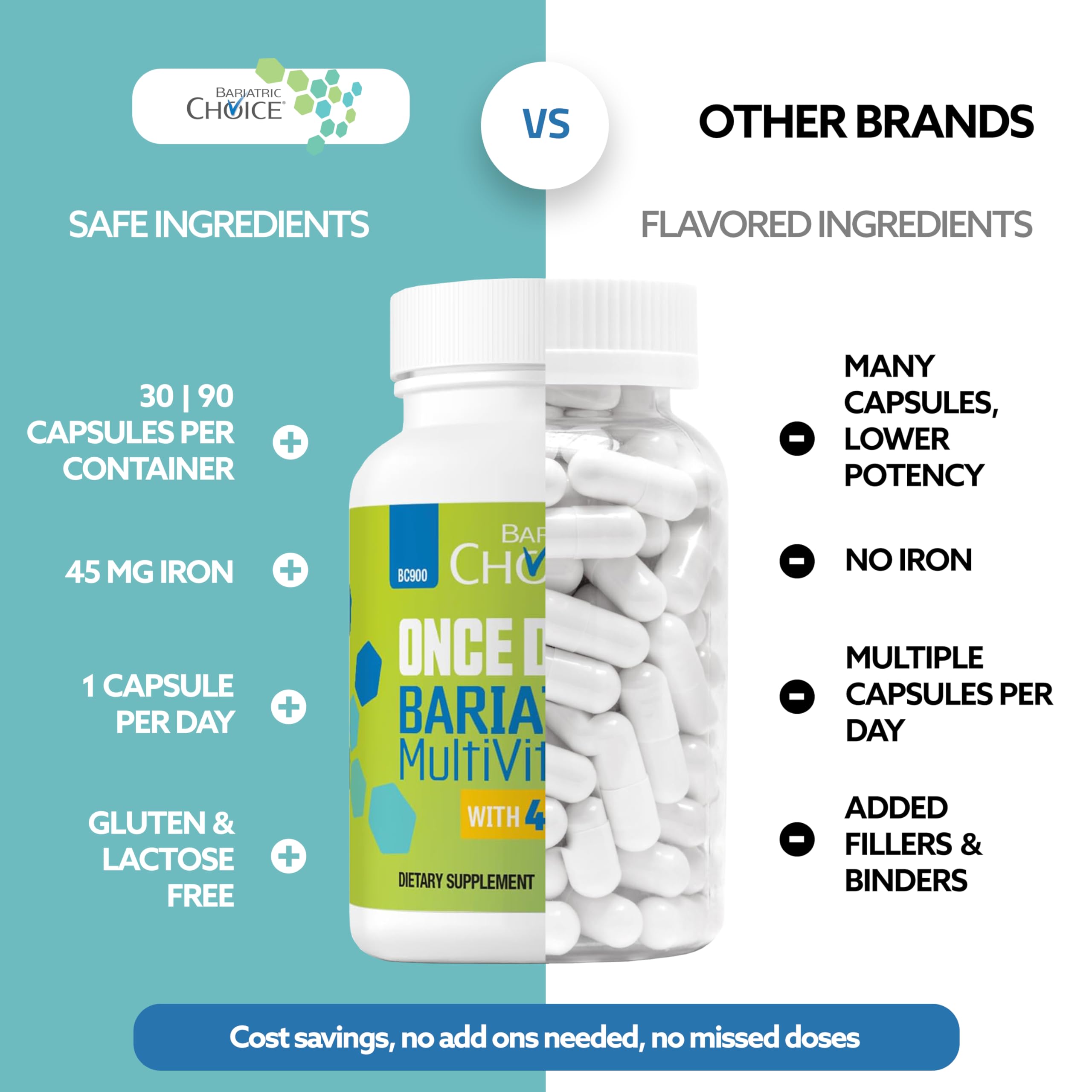 Bariatric Choice Once-Daily Bariatric Multivitamin with 45 mg of Iron | Easy to Swallow Capsule | Vitamin for Bariatric Surgery Patients