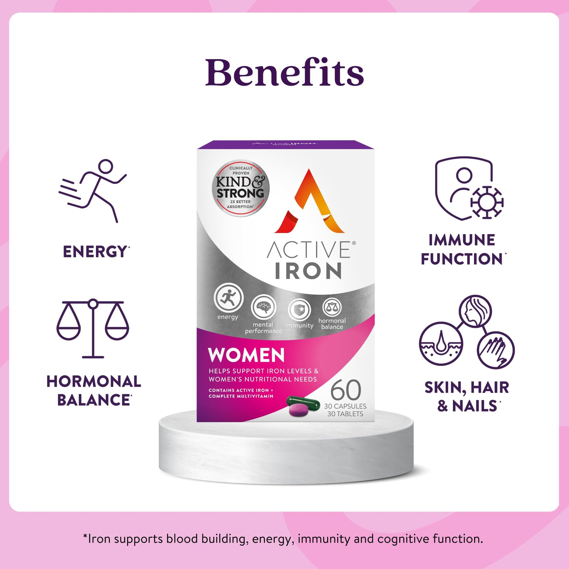 Active Iron Supplement 25mg + Multivitamin for Women – Clinically Proven to Increase Energy & Reduce Tiredness – Gentle ACTIVEIRONUS supplements