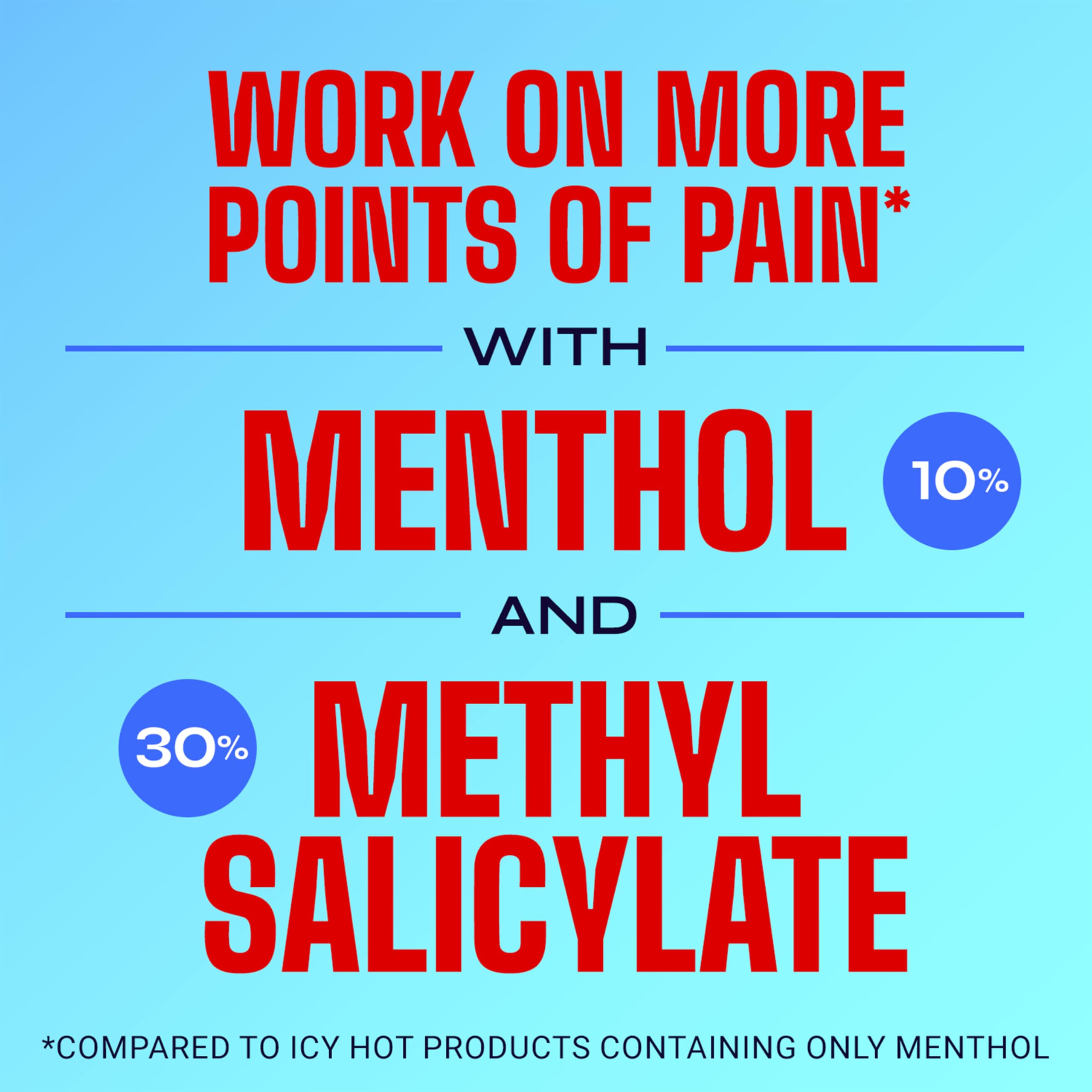 Icy Hot Original Pain Relief Cream, Fast-Acting Pain Relief with Menthol 10% and Methyl Salicylate 30%, Ice and Heat Contrast Therapy for Backaches, Joints, Muscle Strains and Arthritis, 1.25 oz Icy HotAu supplements