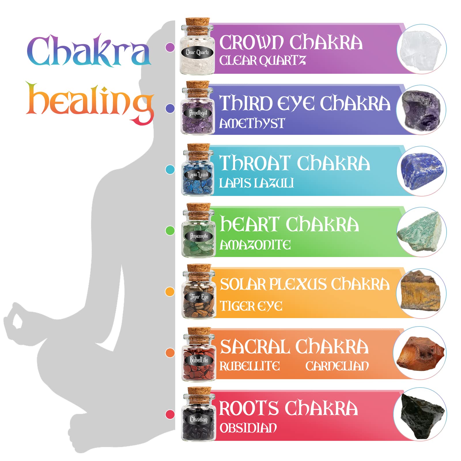 SHYSHINY Witchcraft Supplies Kit for Wiccan Spells, 95 Pack of 7 Chakra Stones, Crystals, Dried Herbs SHYSHINYAu supplements