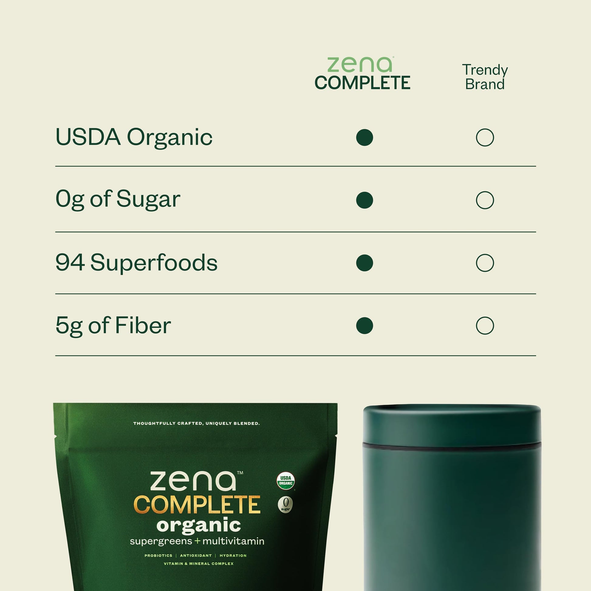 Zena Complete Organic Super Greens Powder & Multivitamin, 90+ Supergreens, Fruits, Veggies, Pre & Probiotics, Watermelon Citrus Flavor Zena NutritionAu supplements
