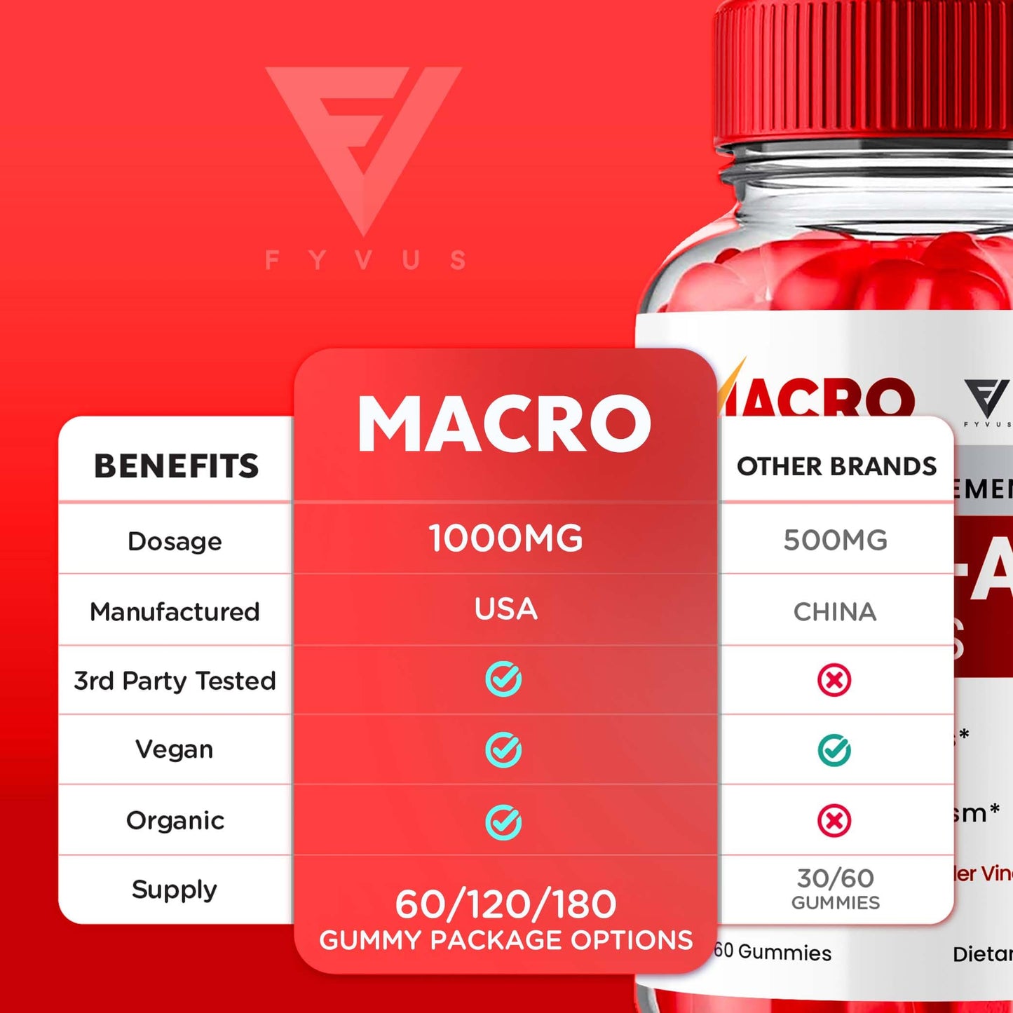 Macro Keto ACV Gummies Advanced Apple Cider Vinegar Vitamin Supplement FyvusUS supplements