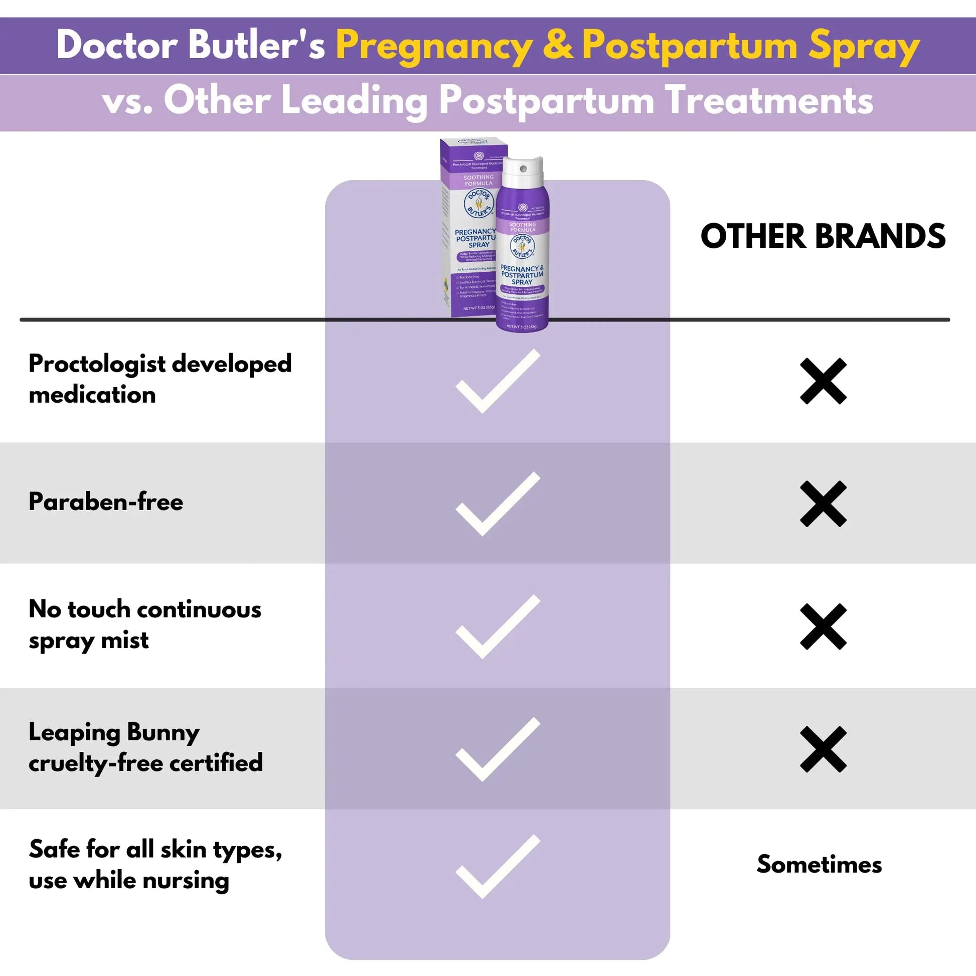 Doctor Butler's Pregnancy & Postpartum Spray - Perineal Spray and Hemorrhoid Treatment with Aloe and Chamomile, Pregnancy Support and Postpartum Essentials, Paraben Free (3oz) Doctor Butler'sAu supplements