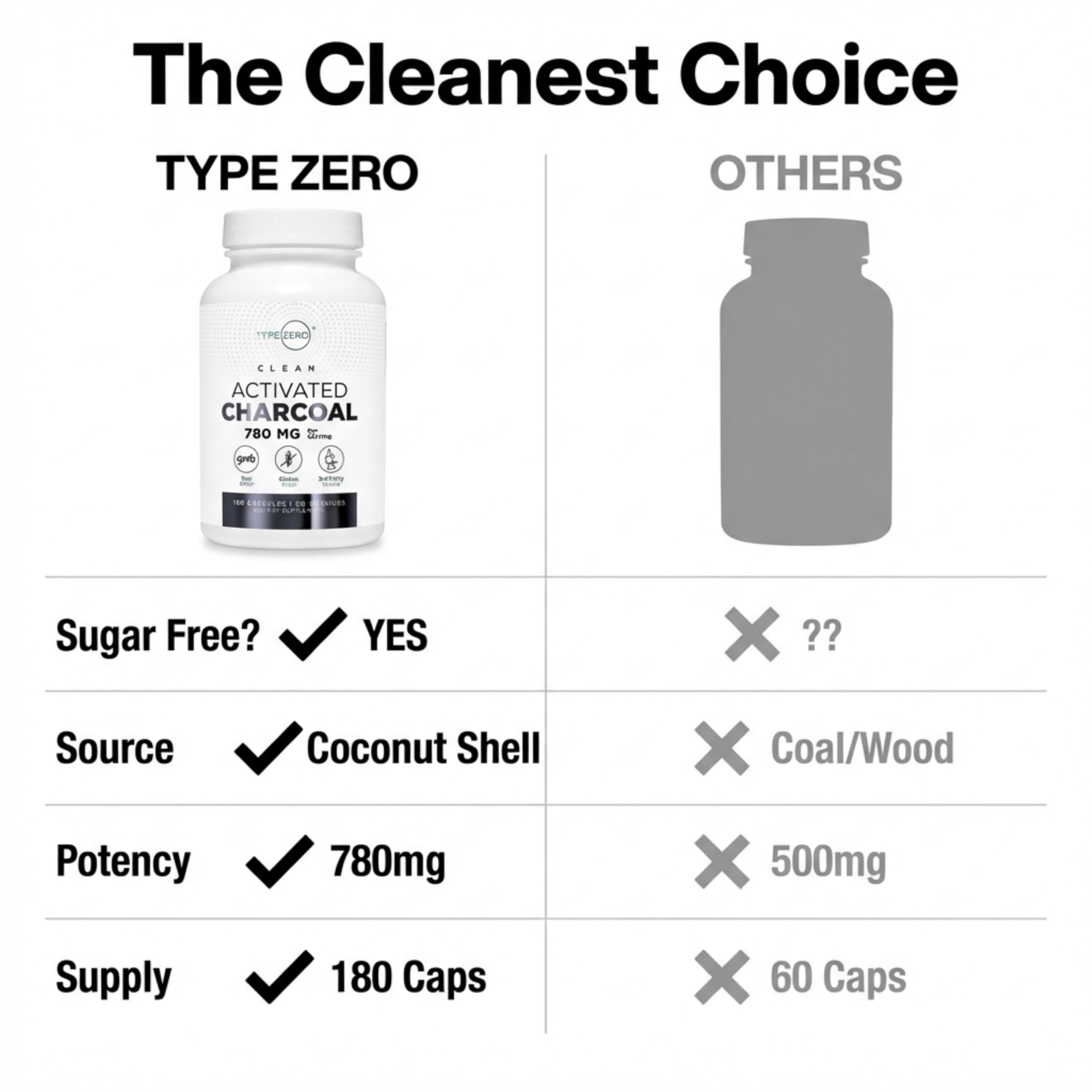 Type Zero Activated Charcoal Capsules (180 Count) - 60 Servings, 780mg Per Serving, from Coconut Shell, Non-GMO, Gluten-Free Type ZeroUS supplements