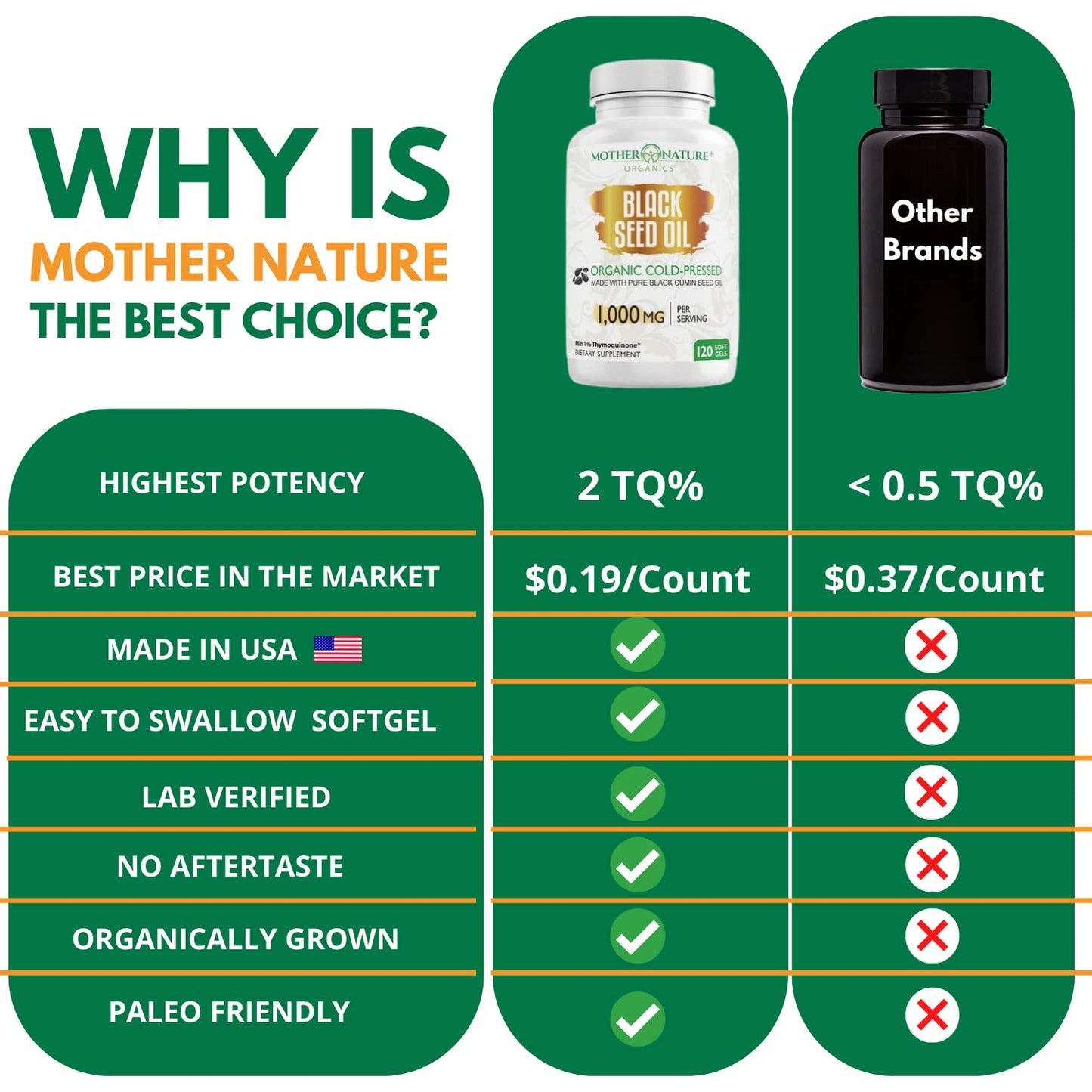 Black Seed Oil Capsules - 120 Count (Organic, Non-GMO Liquid) Premium Cold Pressed Mother Nature Organics Superfoods For Organic LivingUS supplements