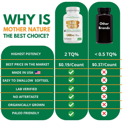 Black Seed Oil Capsules - 120 Count (Organic, Non-GMO Liquid) Premium Cold Pressed Mother Nature Organics Superfoods For Organic LivingUS supplements
