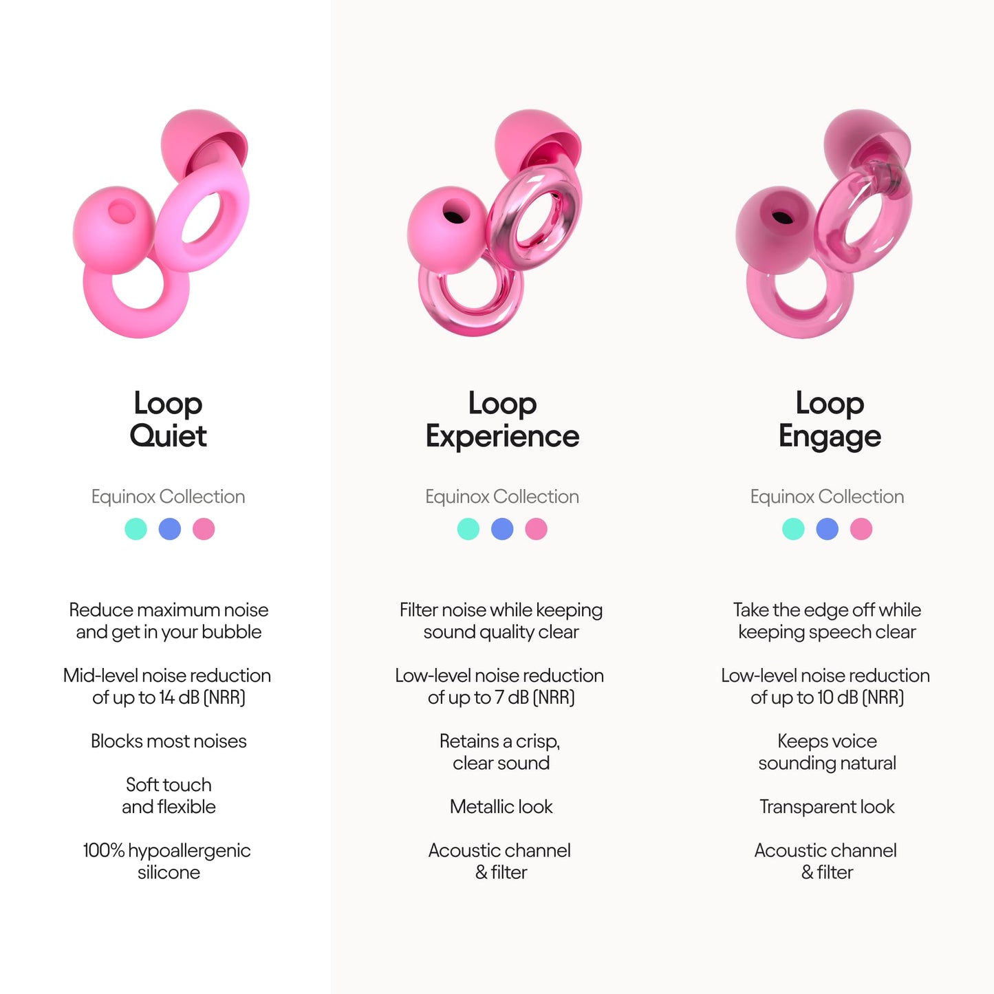Loop Quiet Equinox Earplugs – Reusable Noise-Reducing Earplugs | Colourful Hearing LoopUS supplements