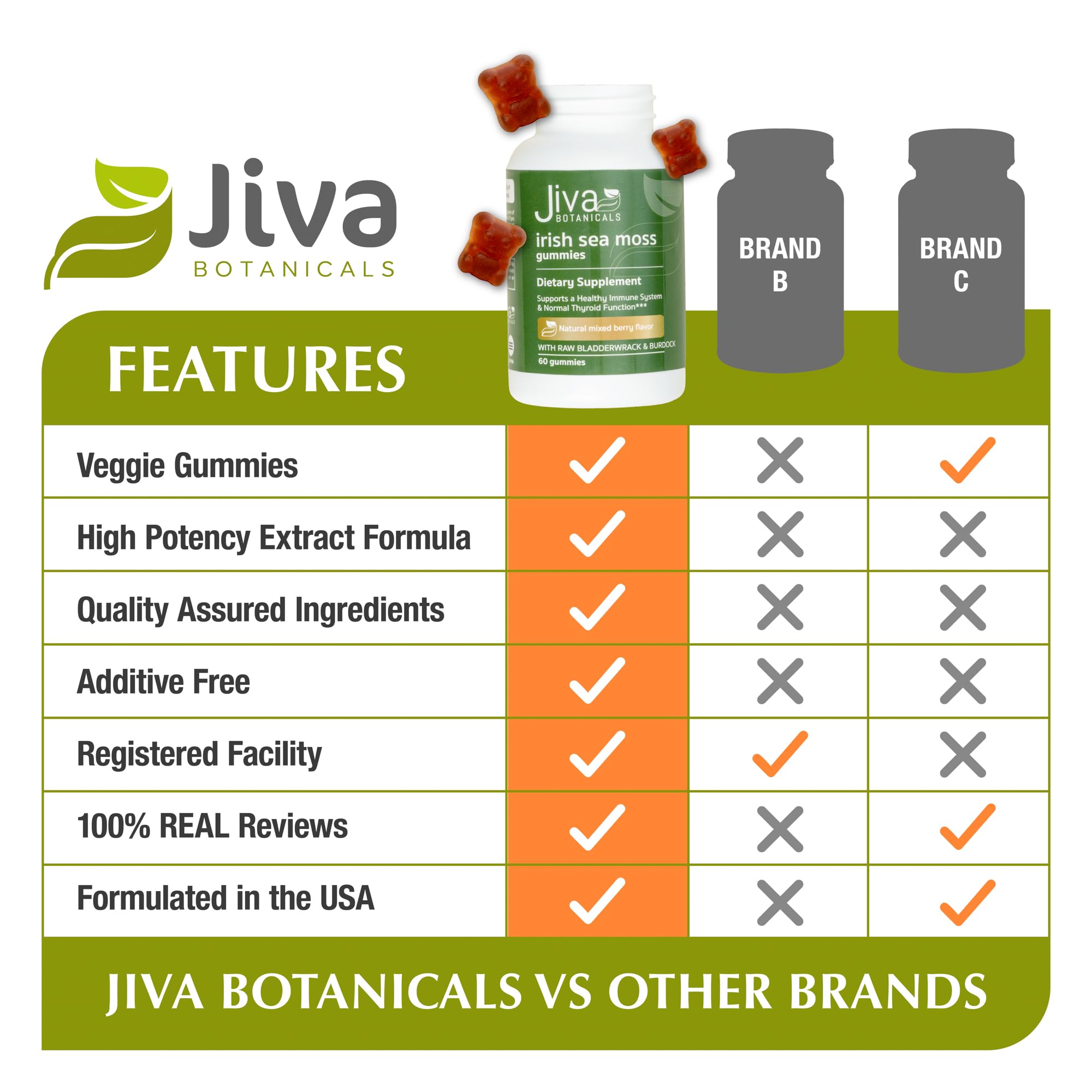 Jiva Botanicals - Irish Sea Moss Gummies with Bladderwrack & Burdock Root 3000mg Jiva BotanicalsAu supplements