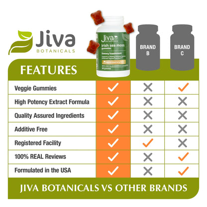 Jiva Botanicals - Irish Sea Moss Gummies with Bladderwrack & Burdock Root 3000mg Jiva BotanicalsUS supplements