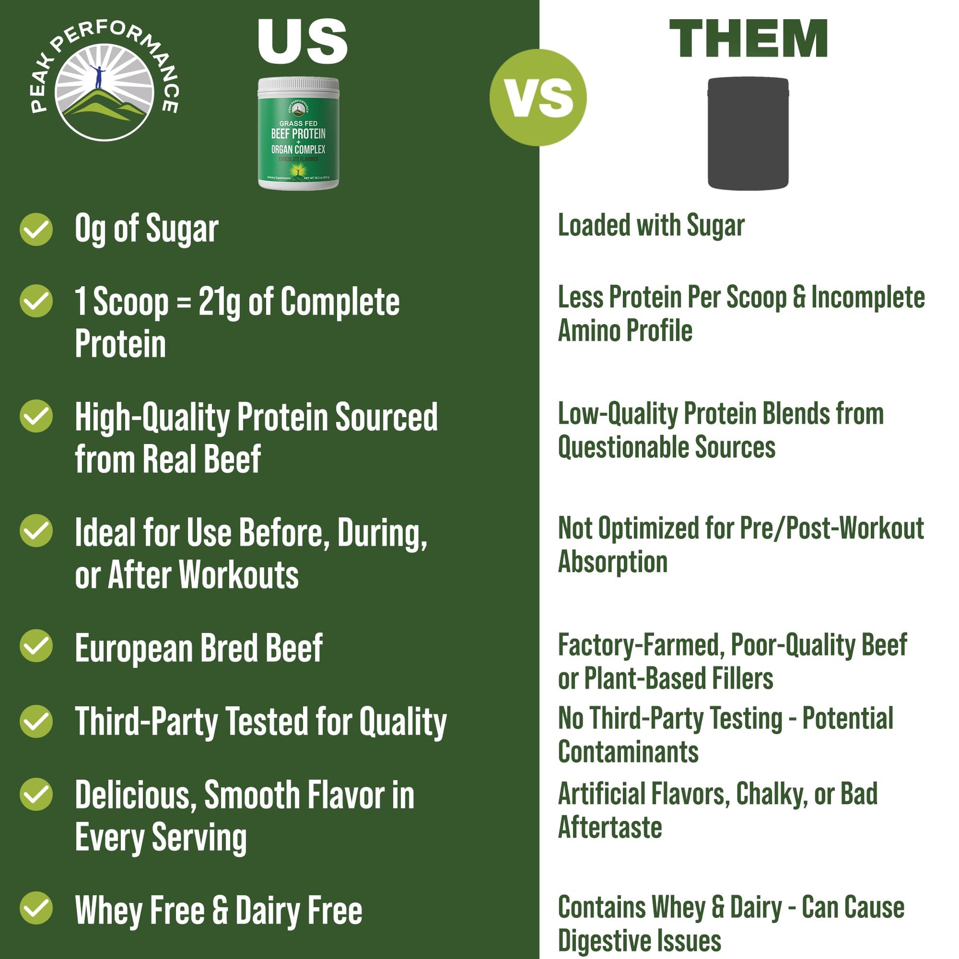 Grass Fed Beef Protein Powder + Organ Complex. Lactose Free Great Tasting Beef Protein Isolate. Animal Based Non Dairy No Whey Paleo Carnivore Supplement for Muscle Building. Chocolate Flavor Peak PerformanceAu supplements