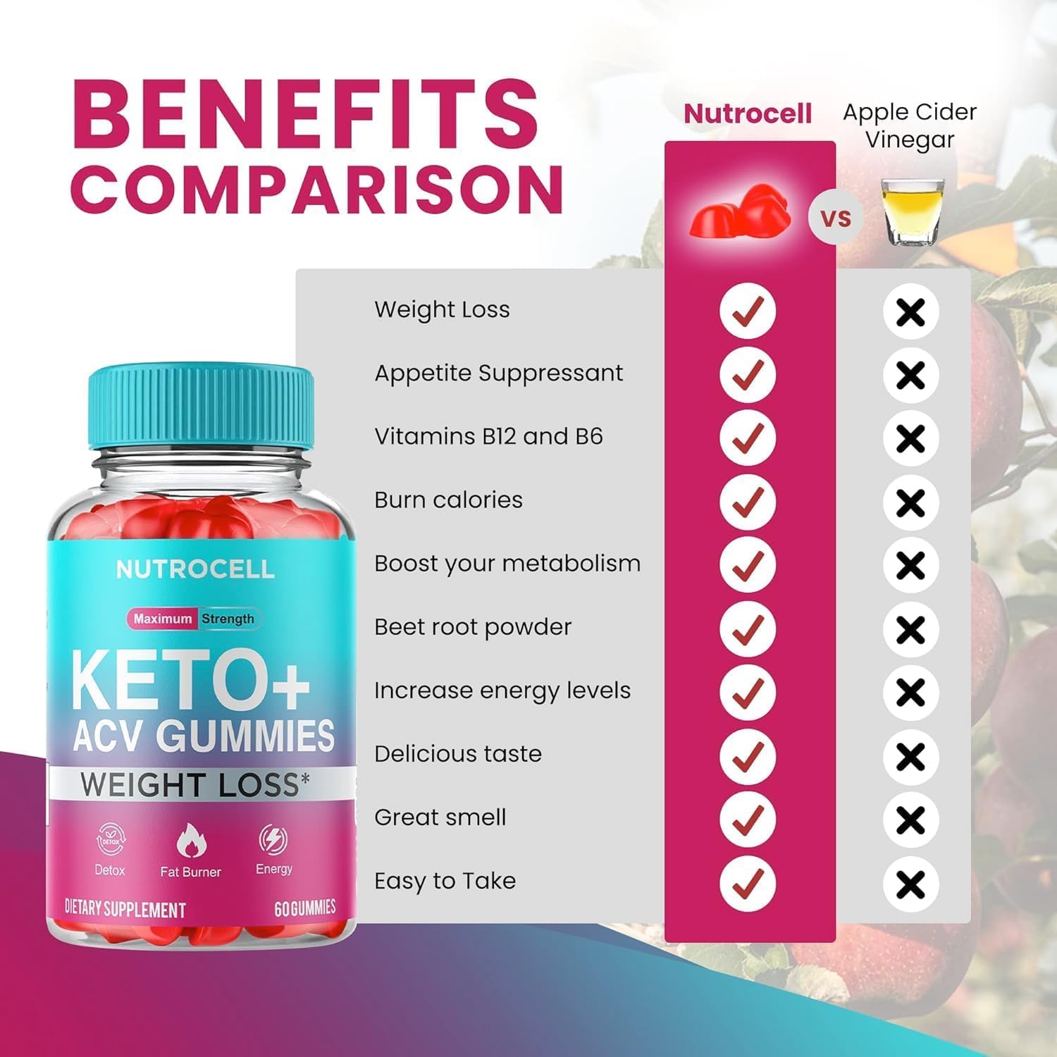 Keto ACV Gummies - Keto Apple Cider Vinegar Gummies - Advanced Weight Loss SHAPEMODEUS supplements