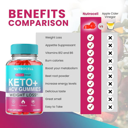 Keto ACV Gummies - Keto Apple Cider Vinegar Gummies - Advanced Weight Loss SHAPEMODEUS supplements