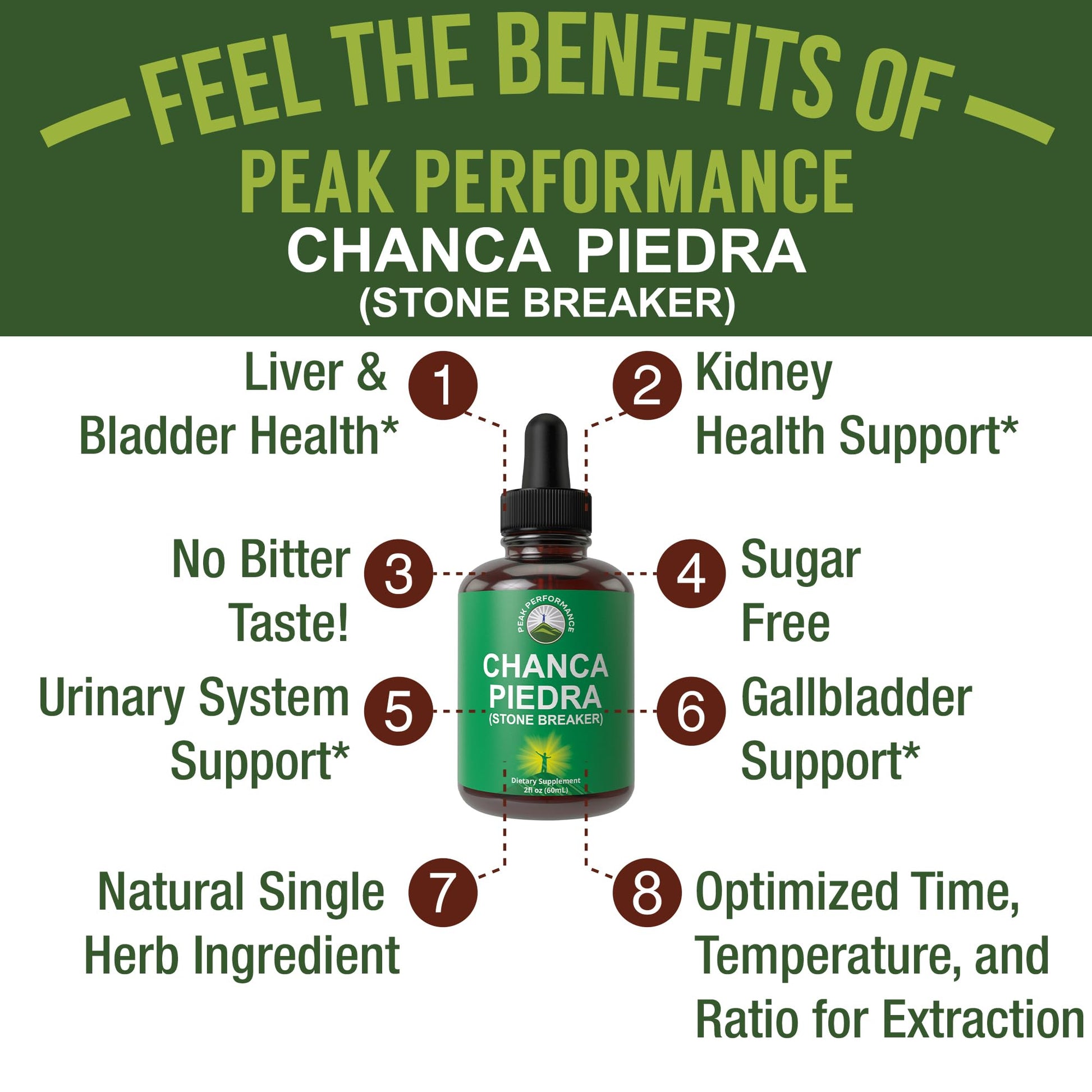 Chanca Piedra Liquid Drops. Stone Breaker - Advanced Kidney Stones Dissolver & Gallbladder Cleanse Support Supplement. USA Tested Chanca-Piedra Stonebreaker. Sugar Free, Gluten Free, Herbal Tincture Peak PerformanceAu supplements
