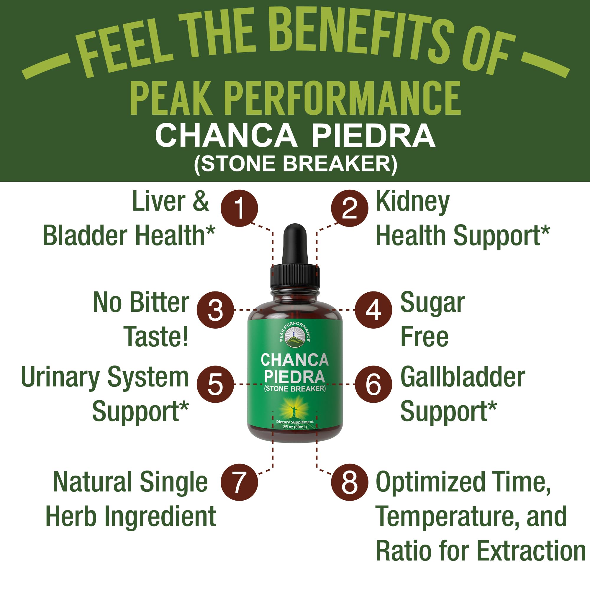 Chanca Piedra Liquid Drops. Stone Breaker - Advanced Kidney Stones Dissolver & Gallbladder Cleanse Support Supplement. USA Tested Chanca-Piedra Stonebreaker. Sugar Free, Gluten Free, Herbal Tincture Peak PerformanceAu supplements