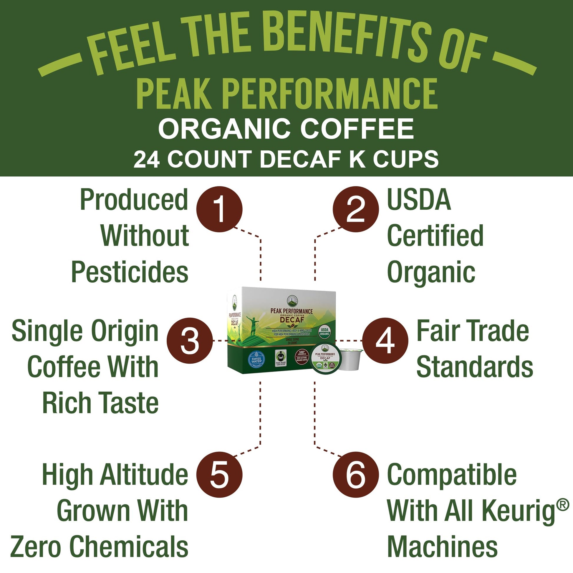 USDA Organic Decaf Coffee Pods - Compatible with K-Cup and Keurig Machines - High Altitude Decaf Coffee - Fair Trade Beans Medium Roast Single Serve Decaffeinated 24 Count Recyclable Cups Peak PerformanceAu supplements