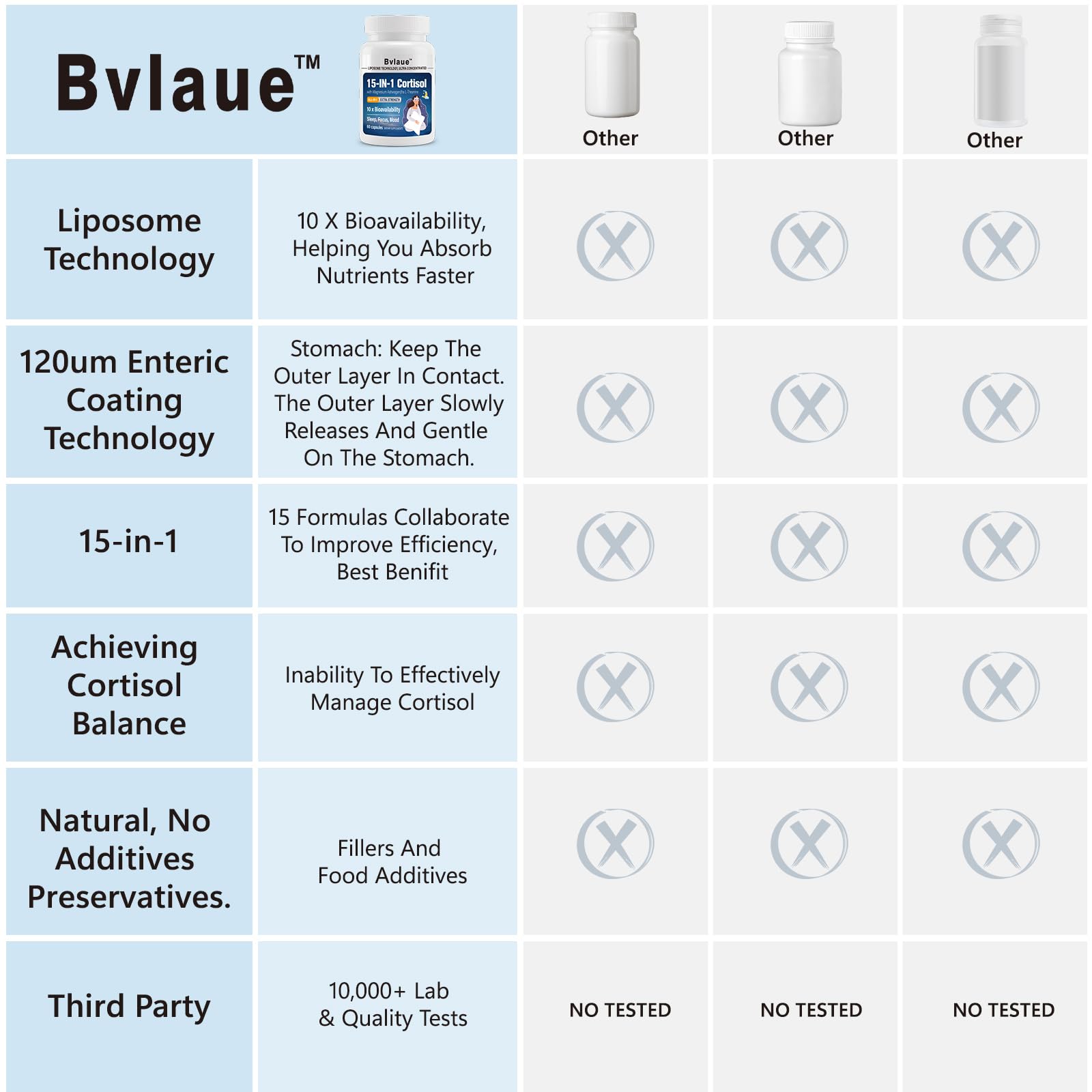 Bvlaue Cortisol Supplements for Women & Men - 15-in-1 Cortisol Reducer Manager Lower w/Ashwagandha,Magnesium,L-Theanine/Saffron Vitamin B6 & B12,60 Vegan CT for Stress Relief Sleep,Mood,Non-GMO BvlaueAu supplements