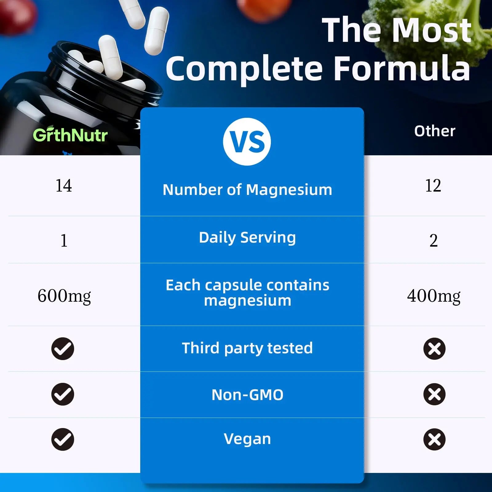 14-in-1 Magnesium Complex Supplement, 1200mg Elemental Magnesium Glycinate, Citrate, Malate, Taurate - Magnesium Complex for Women Nerves, Bone & Heart Health | Non-GMO GrthNutrnz supplements