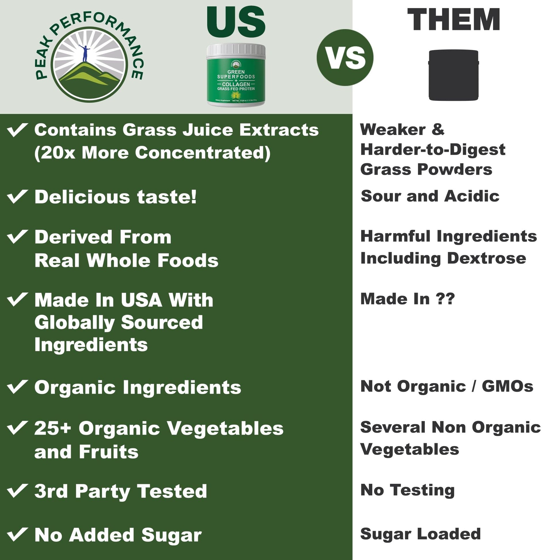 Greens Superfood + Grass Fed Collagen Peptides Powder - Ultimate Blend of Best Tasting Green Superfood with Pure Pasture Raised Hydrolyzed Protein Powder for Skin Hair + Joint Health Peak PerformanceAu supplements