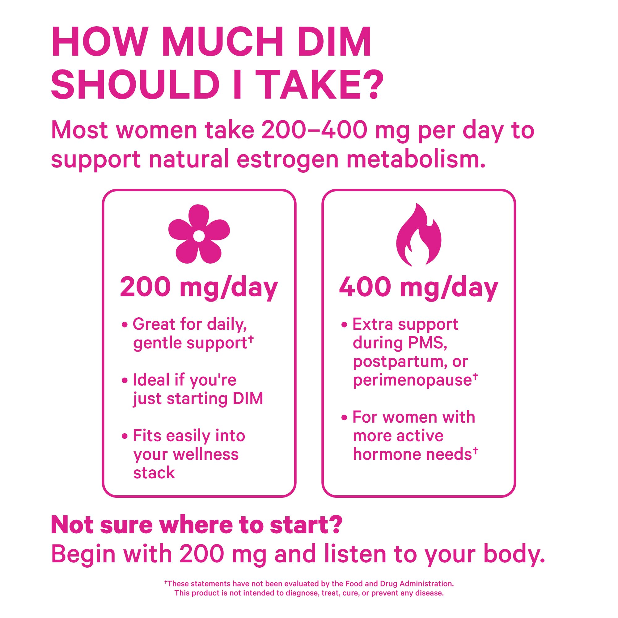 Pink Stork DIM Supplement for Women - Estrogen and Hormone Balance for Menopause, Perimenopause & PMS - DIM 200 mg Plus BioPerine for Mood Support - 60 Day Supply Pink StorkAu supplements